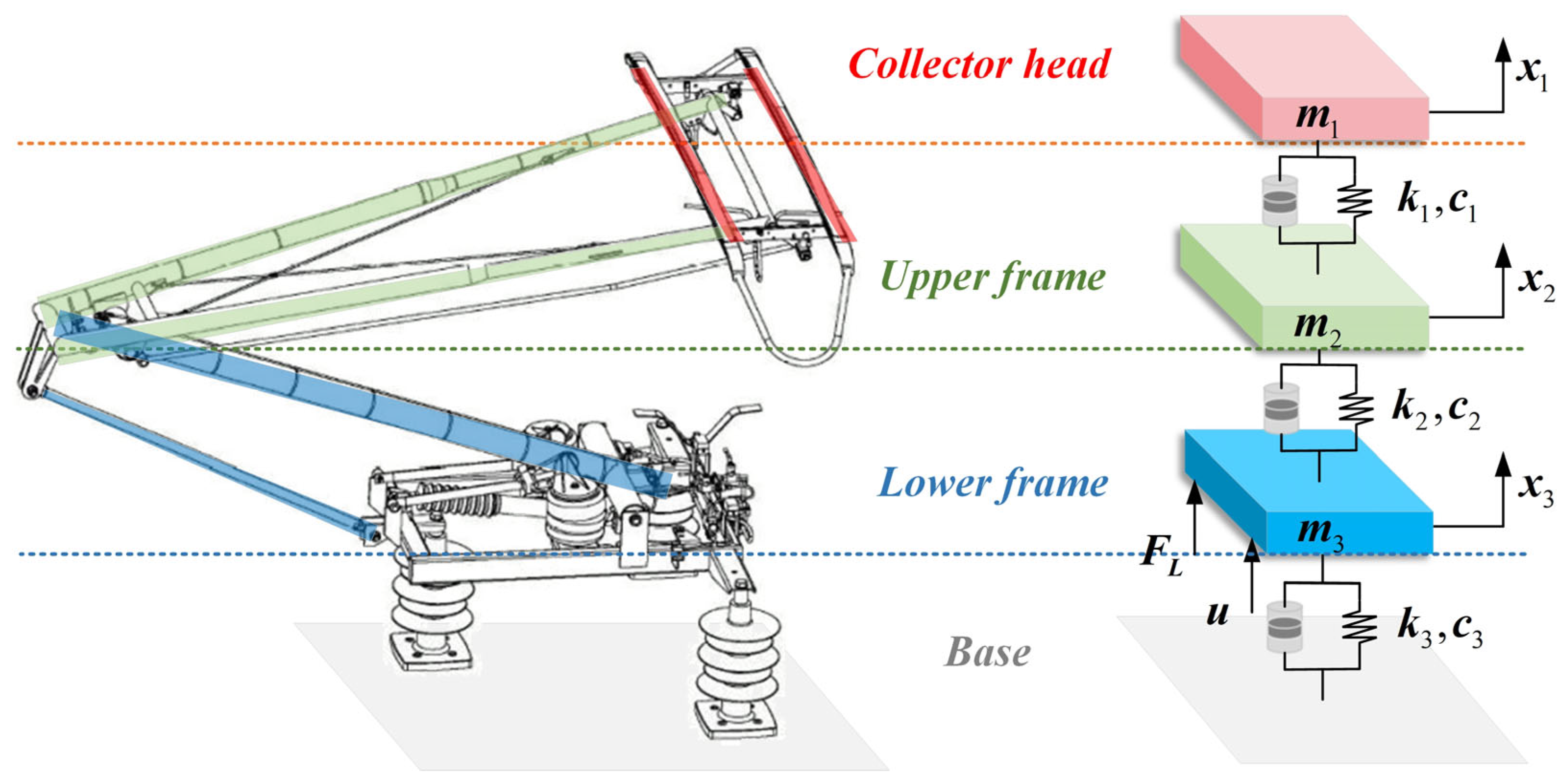 Machines 13 00769 g003