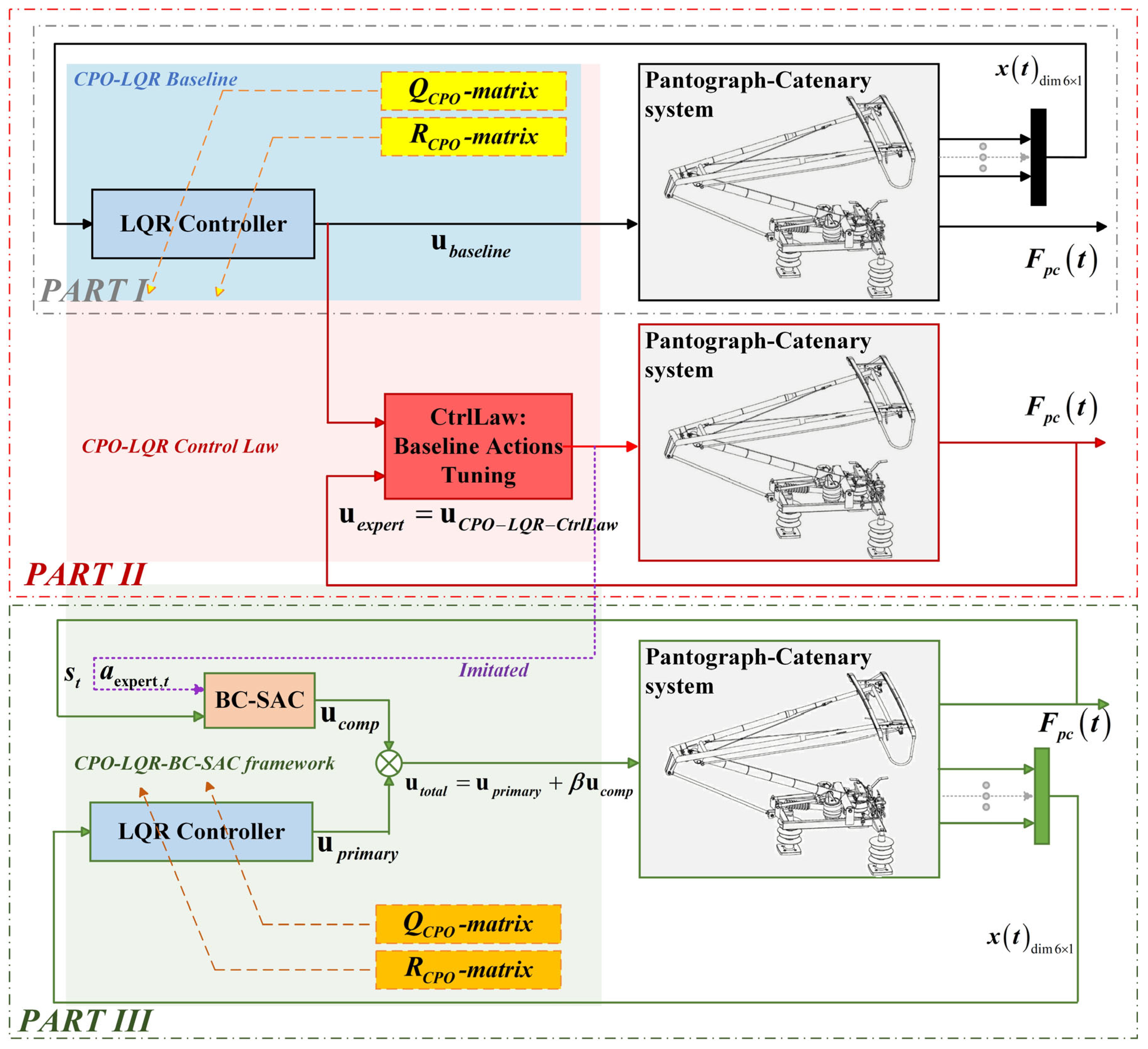 Machines 13 00769 g006