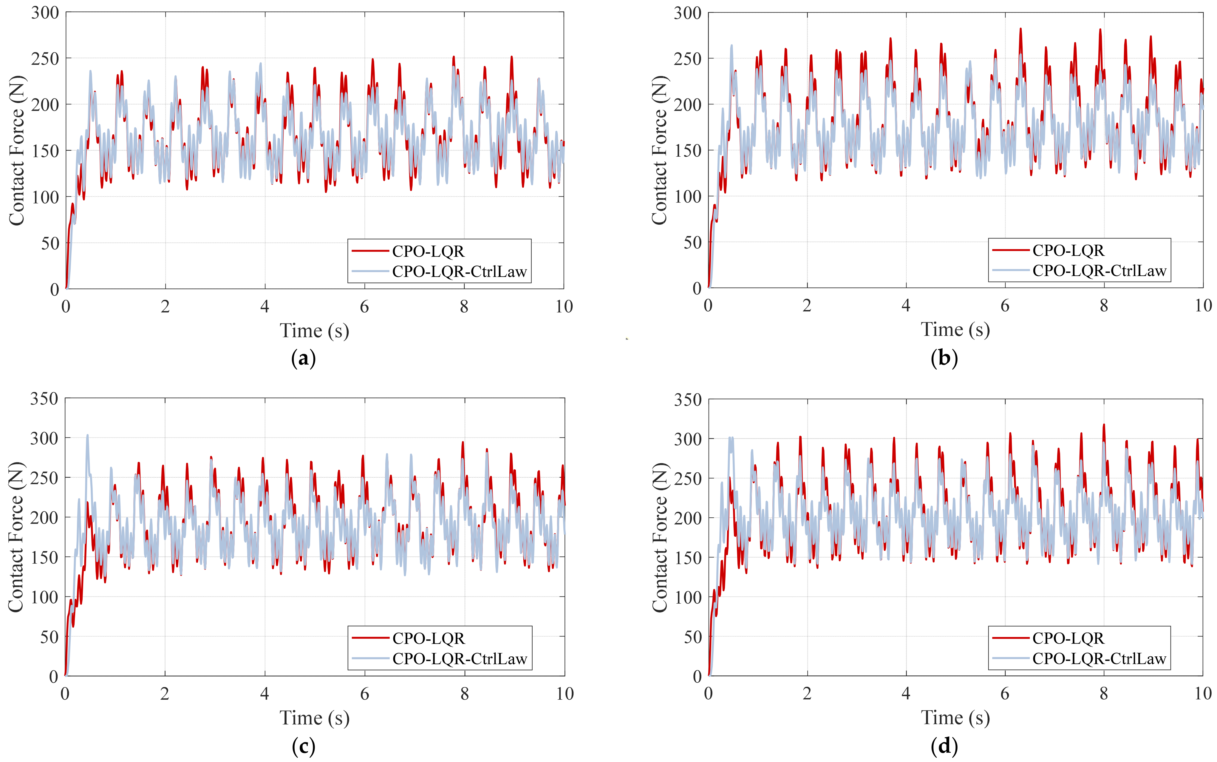 Machines 13 00769 g013