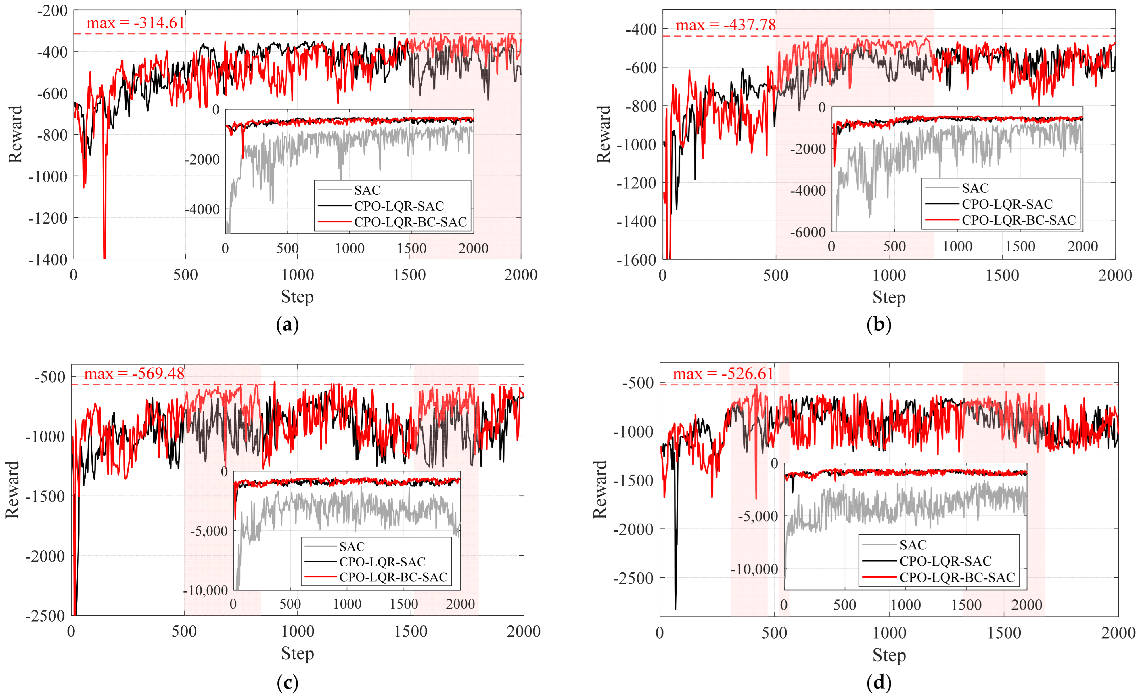 Machines 13 00769 g014
