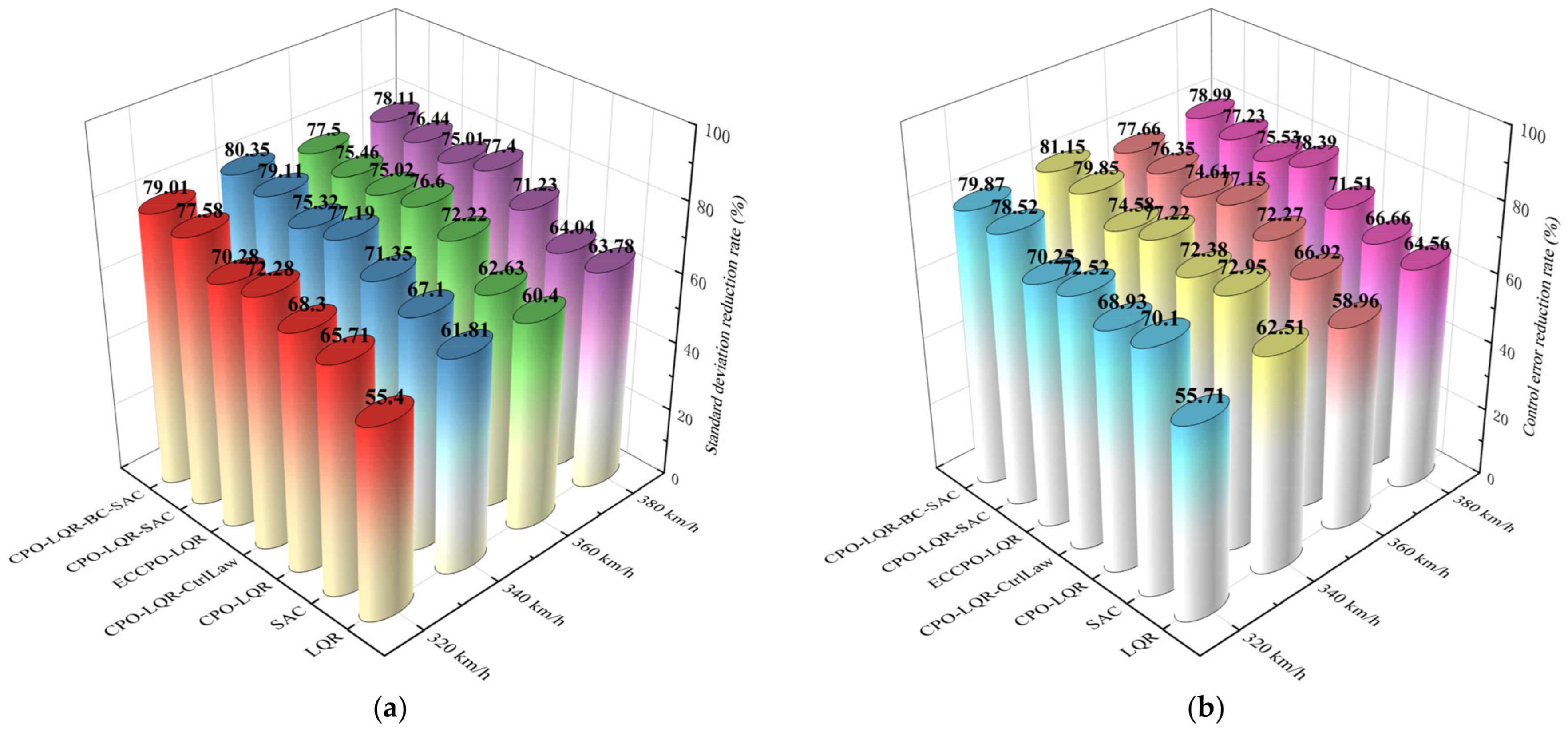 Machines 13 00769 g017
