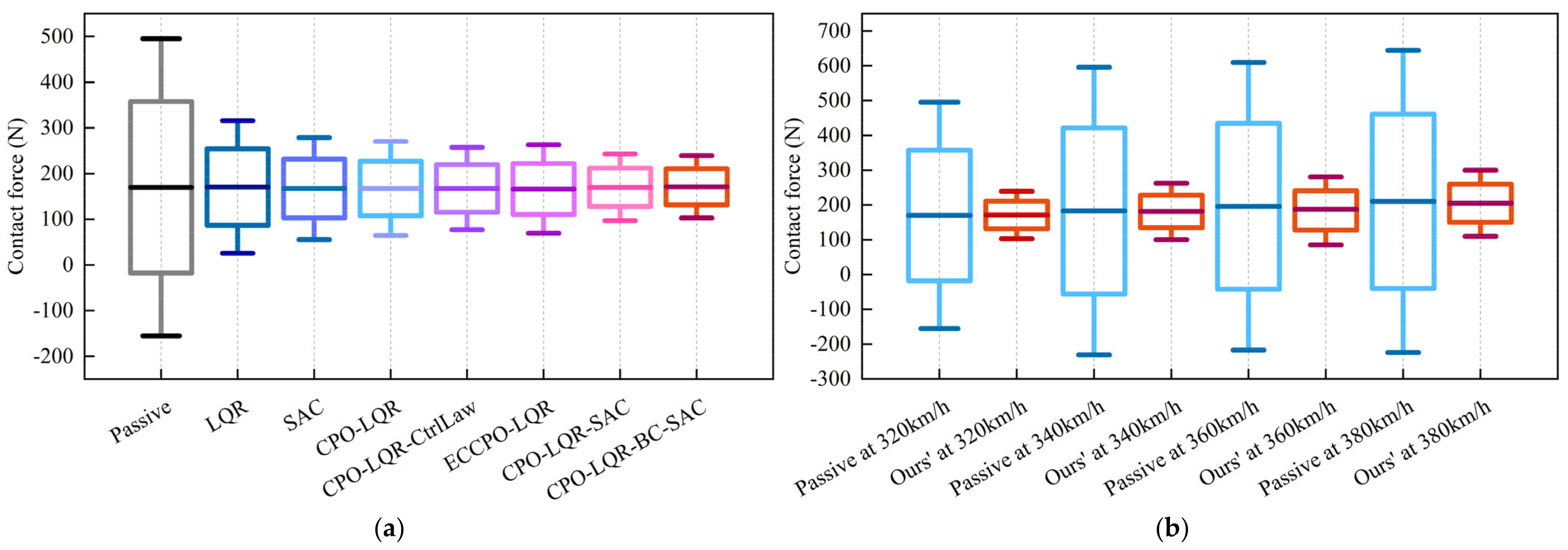 Machines 13 00769 g018