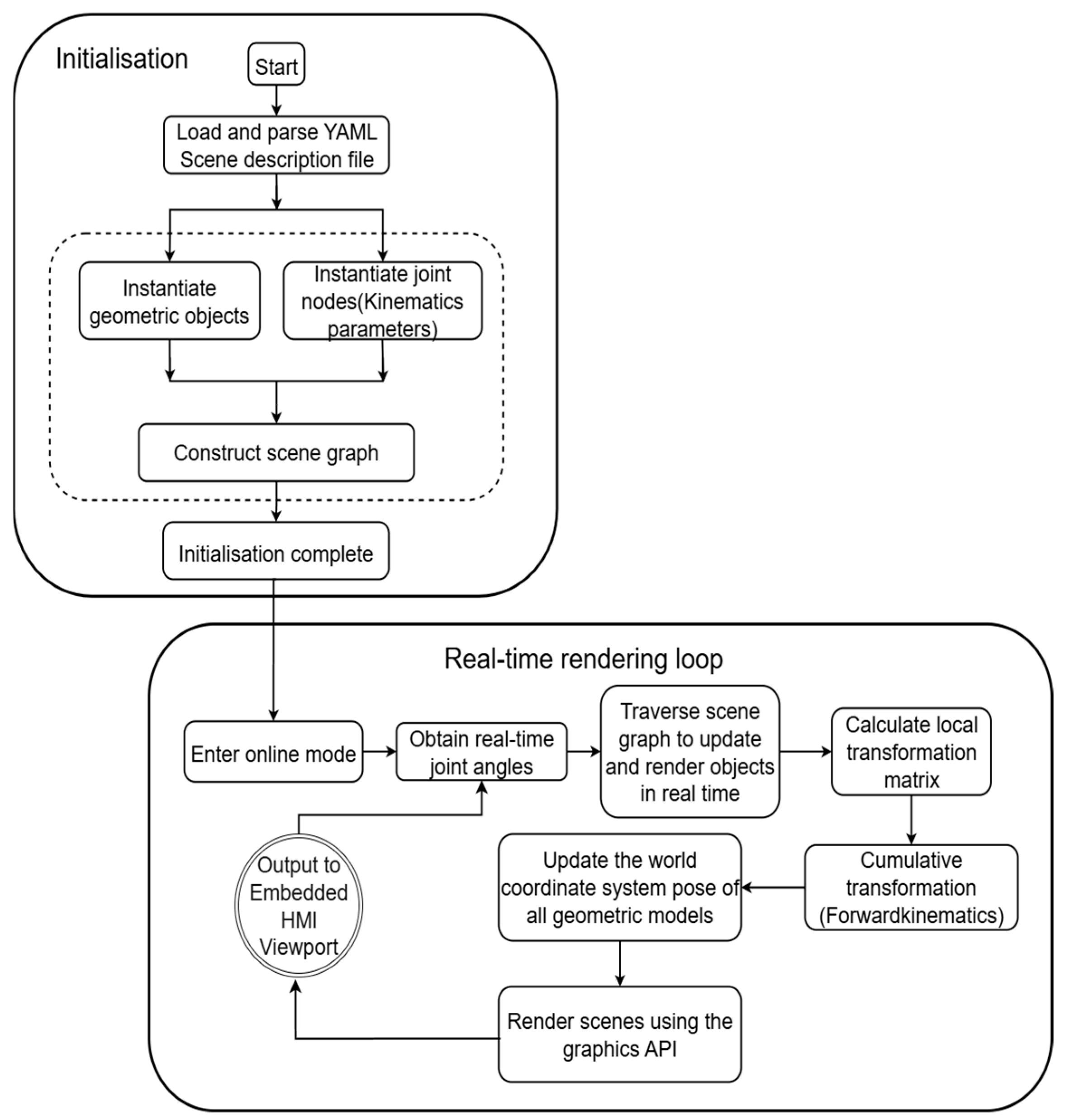 Machines 13 00771 g004