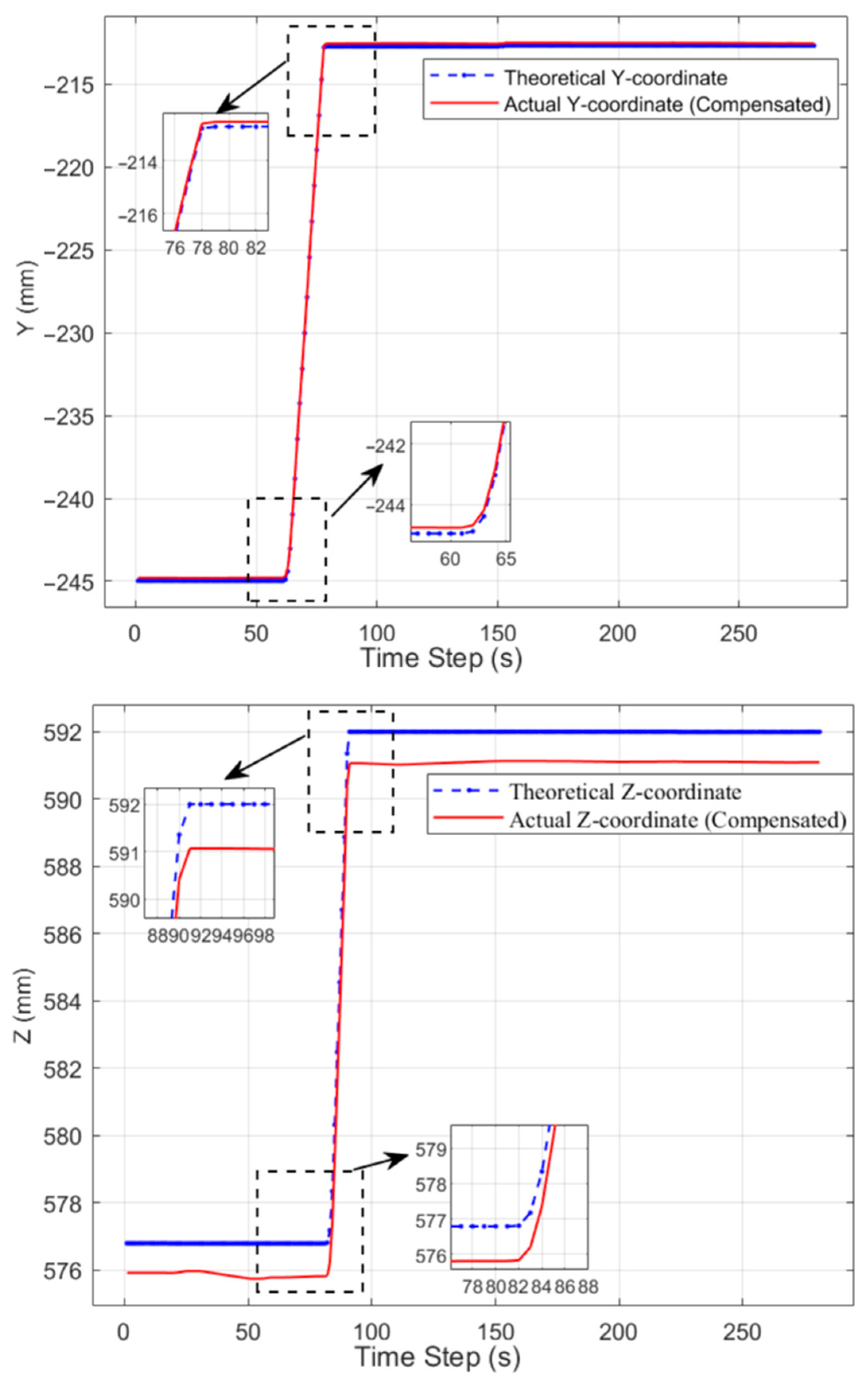 Machines 13 00771 g011b