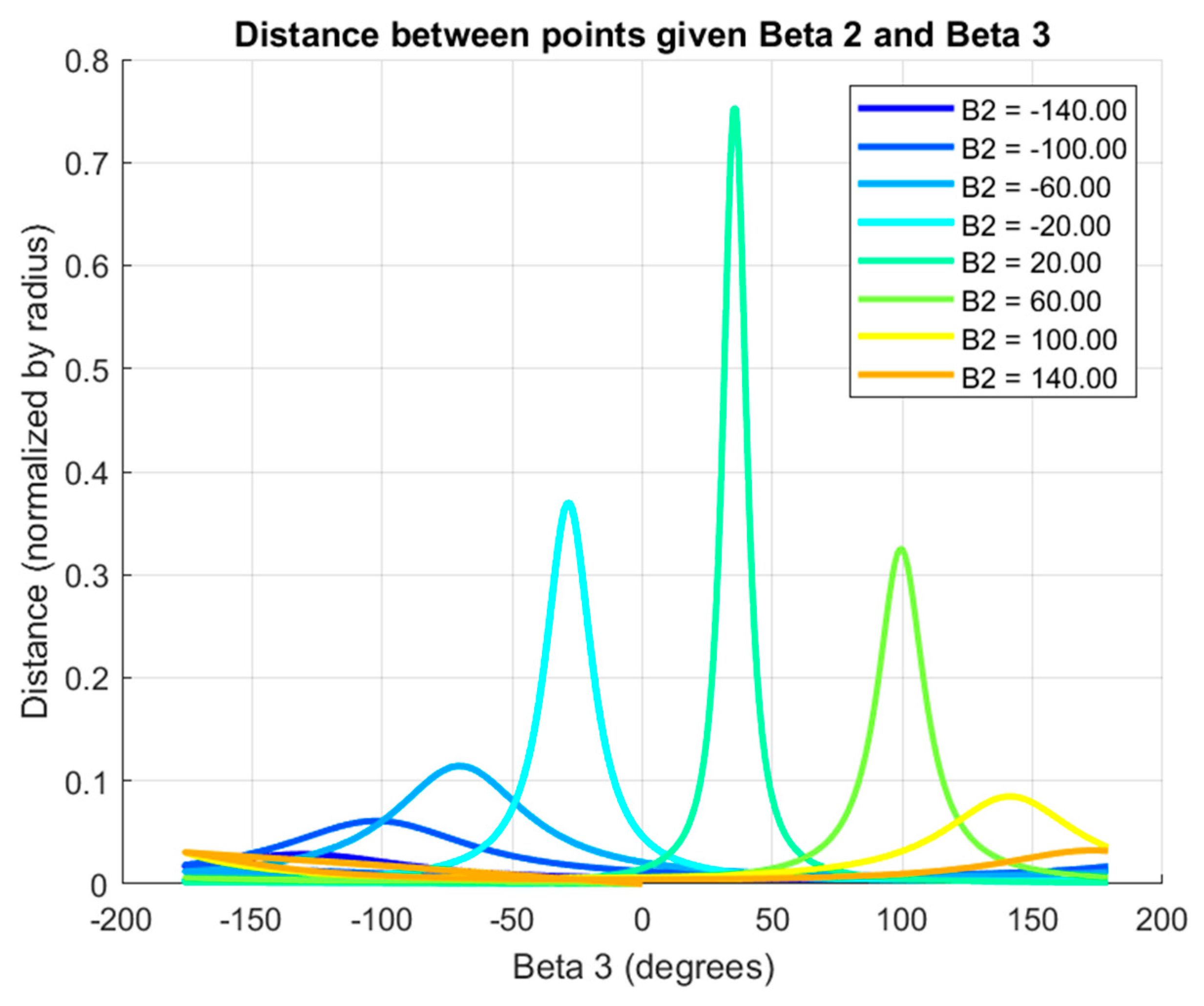 Machines 13 00773 g008