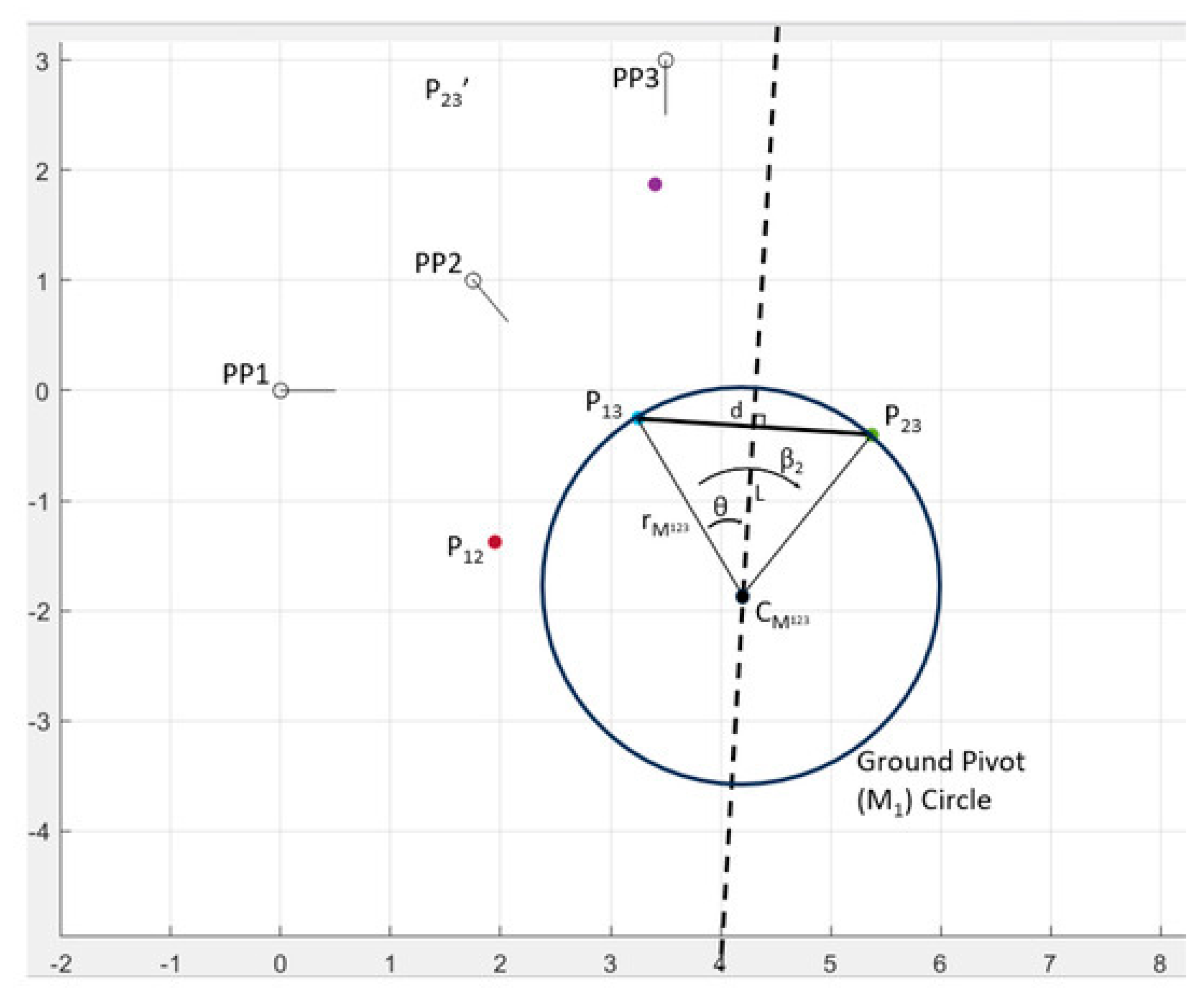 Machines 13 00773 g0a2