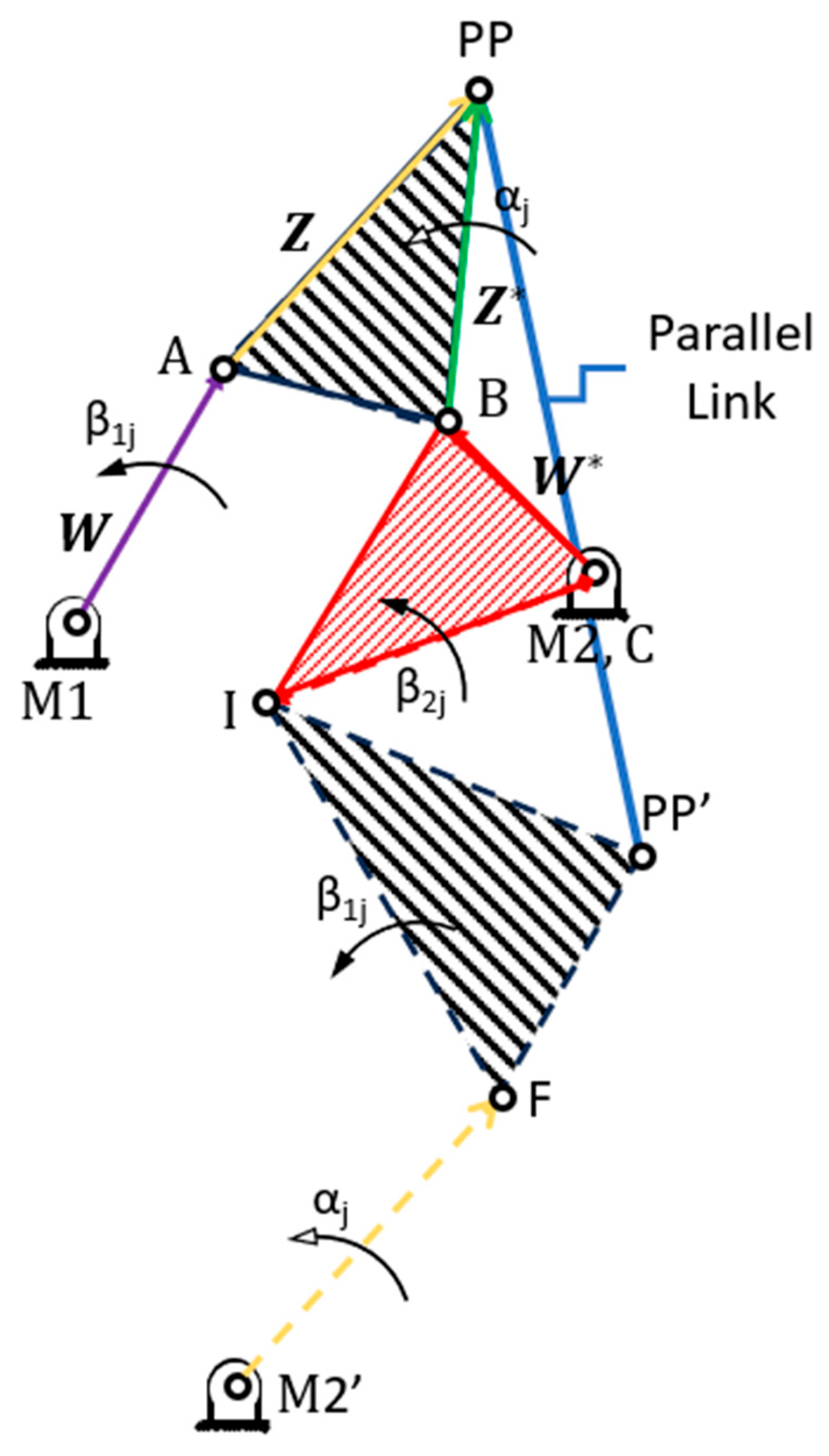 Machines 13 00773 g0a6