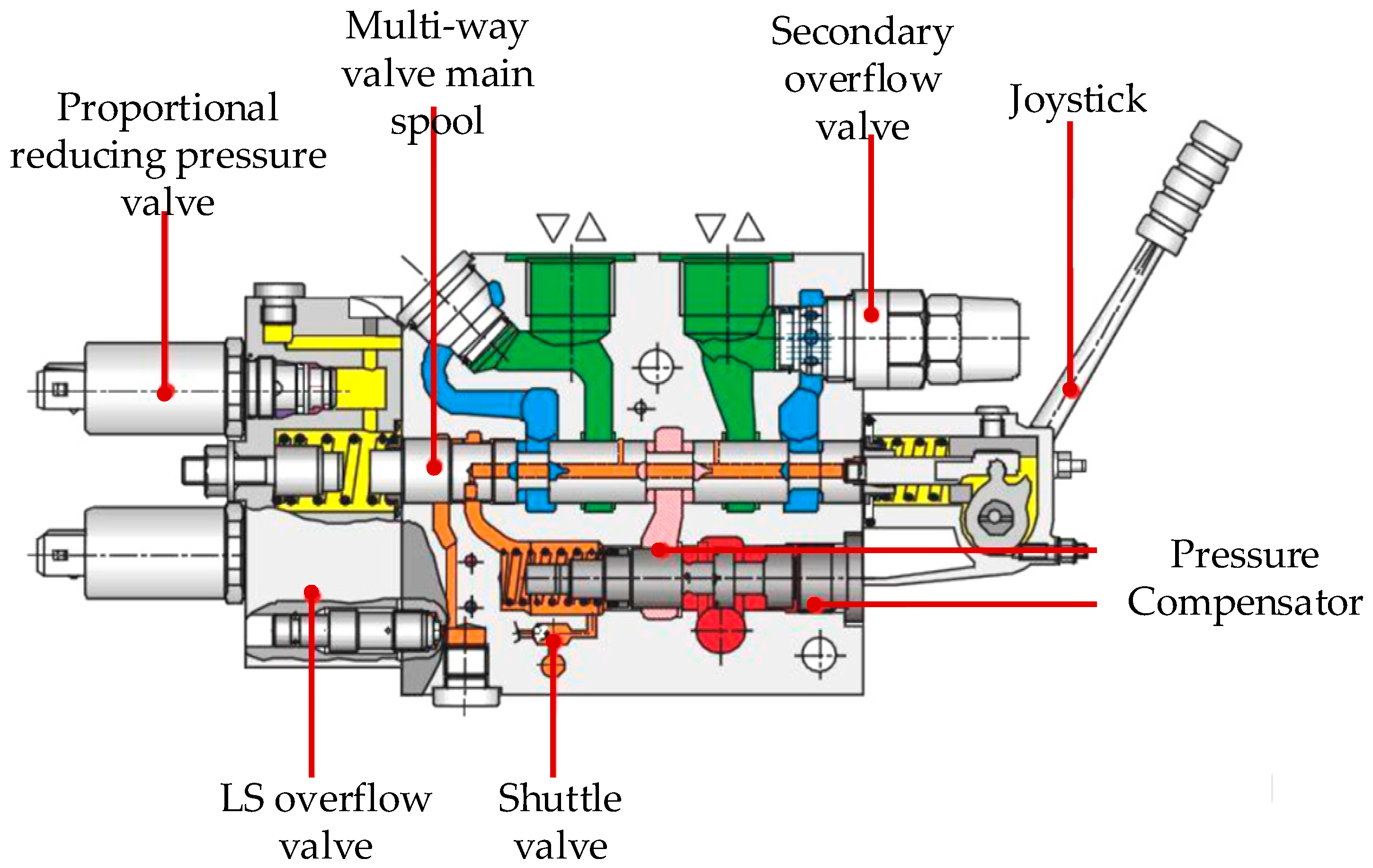Machines 13 00774 g001