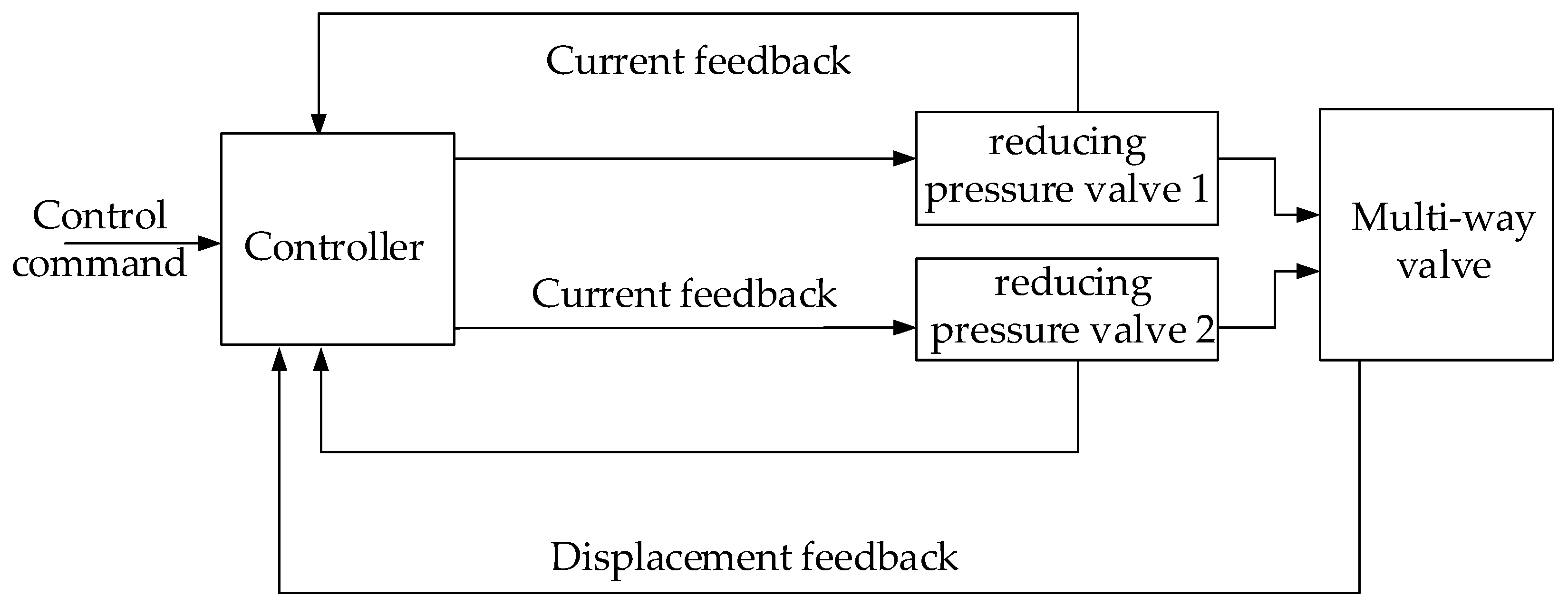 Machines 13 00774 g003
