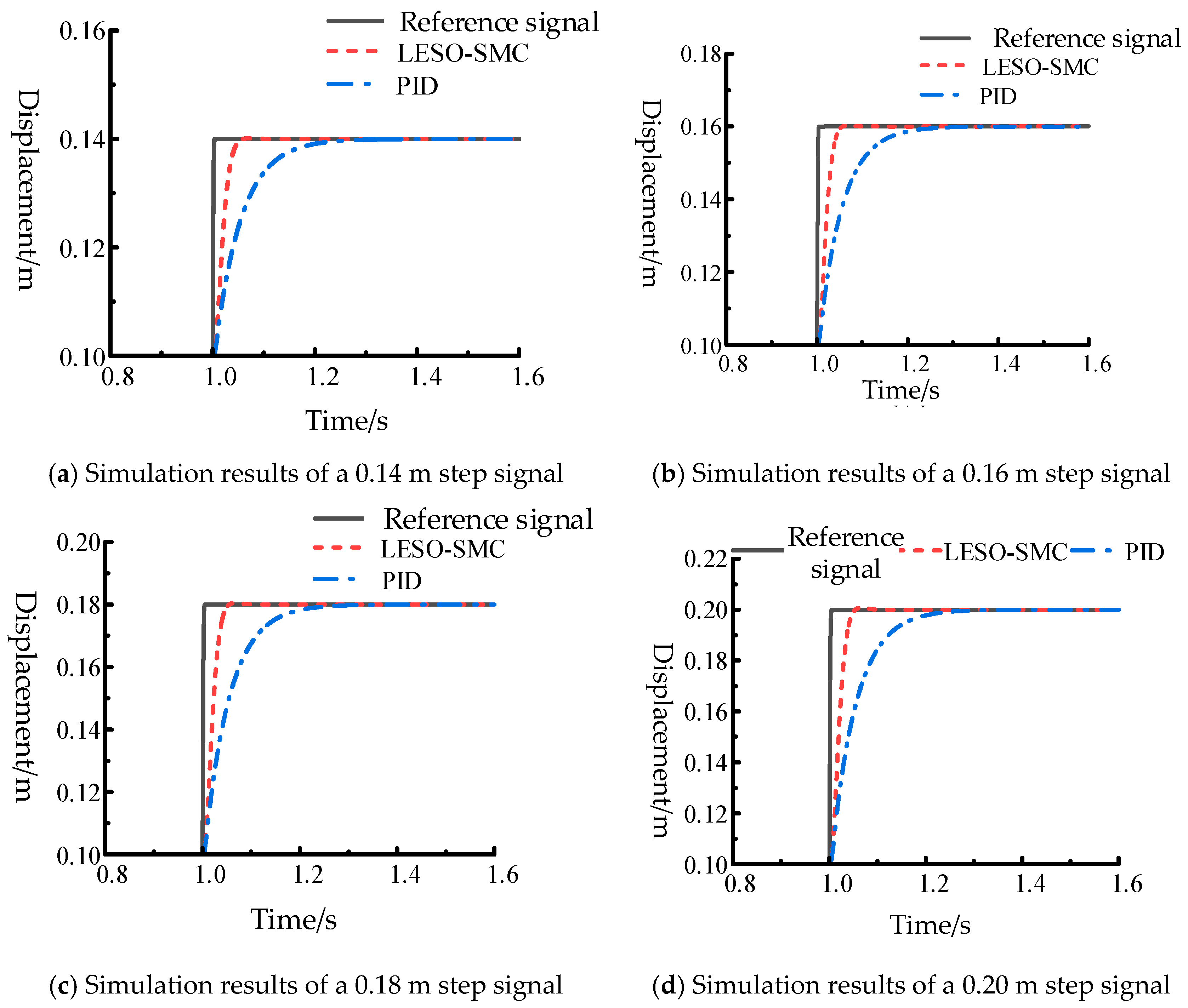 Machines 13 00774 g007