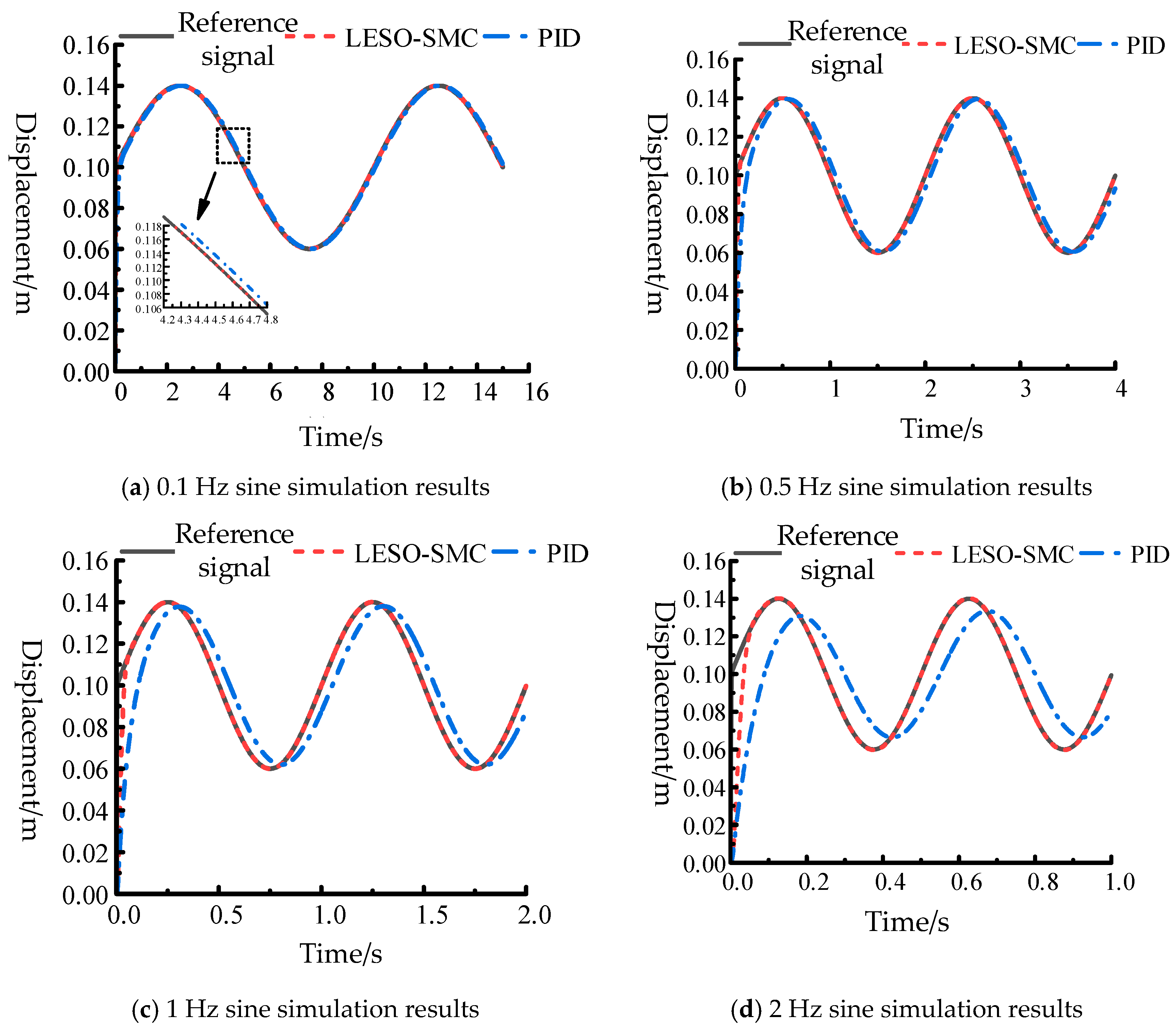Machines 13 00774 g008