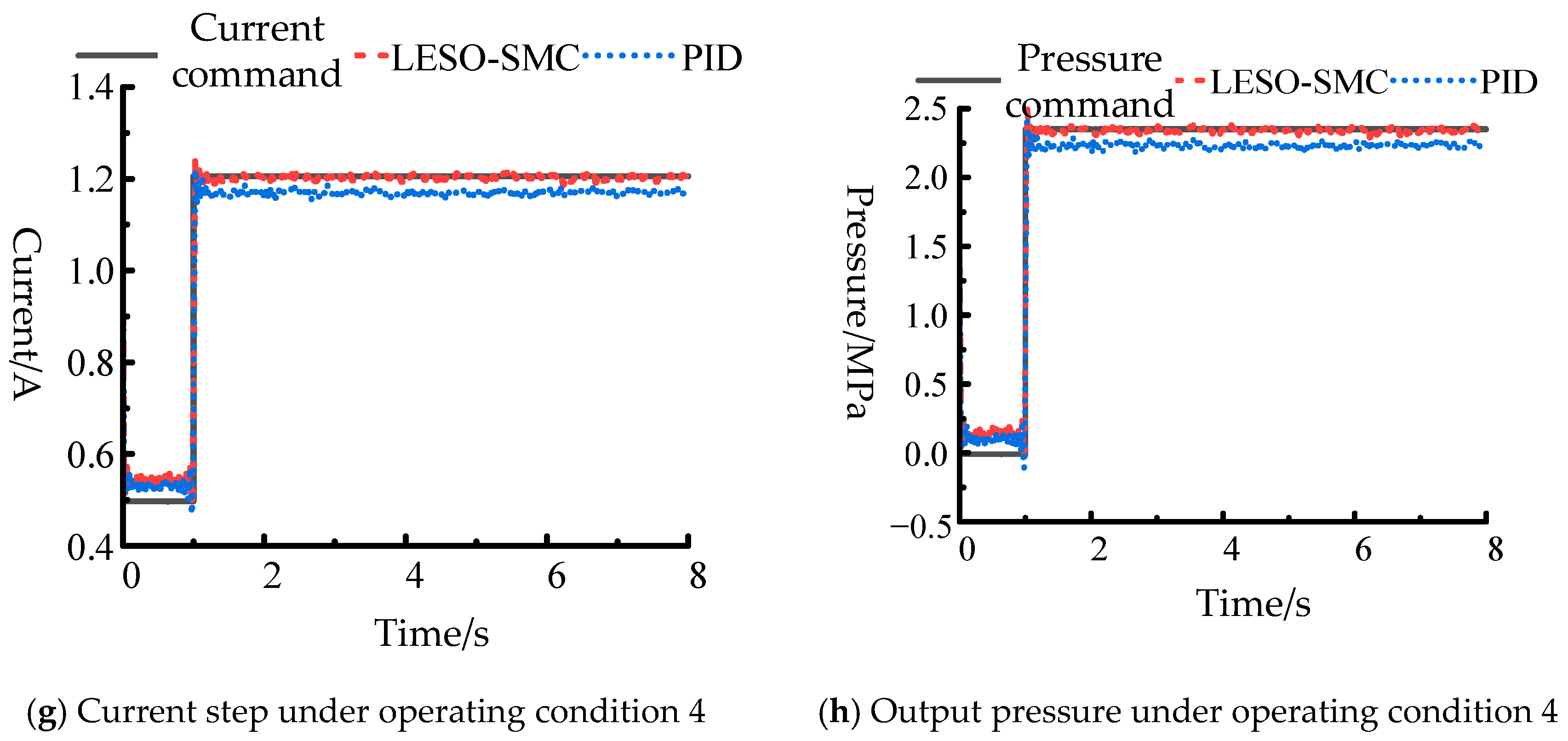 Machines 13 00774 g012b