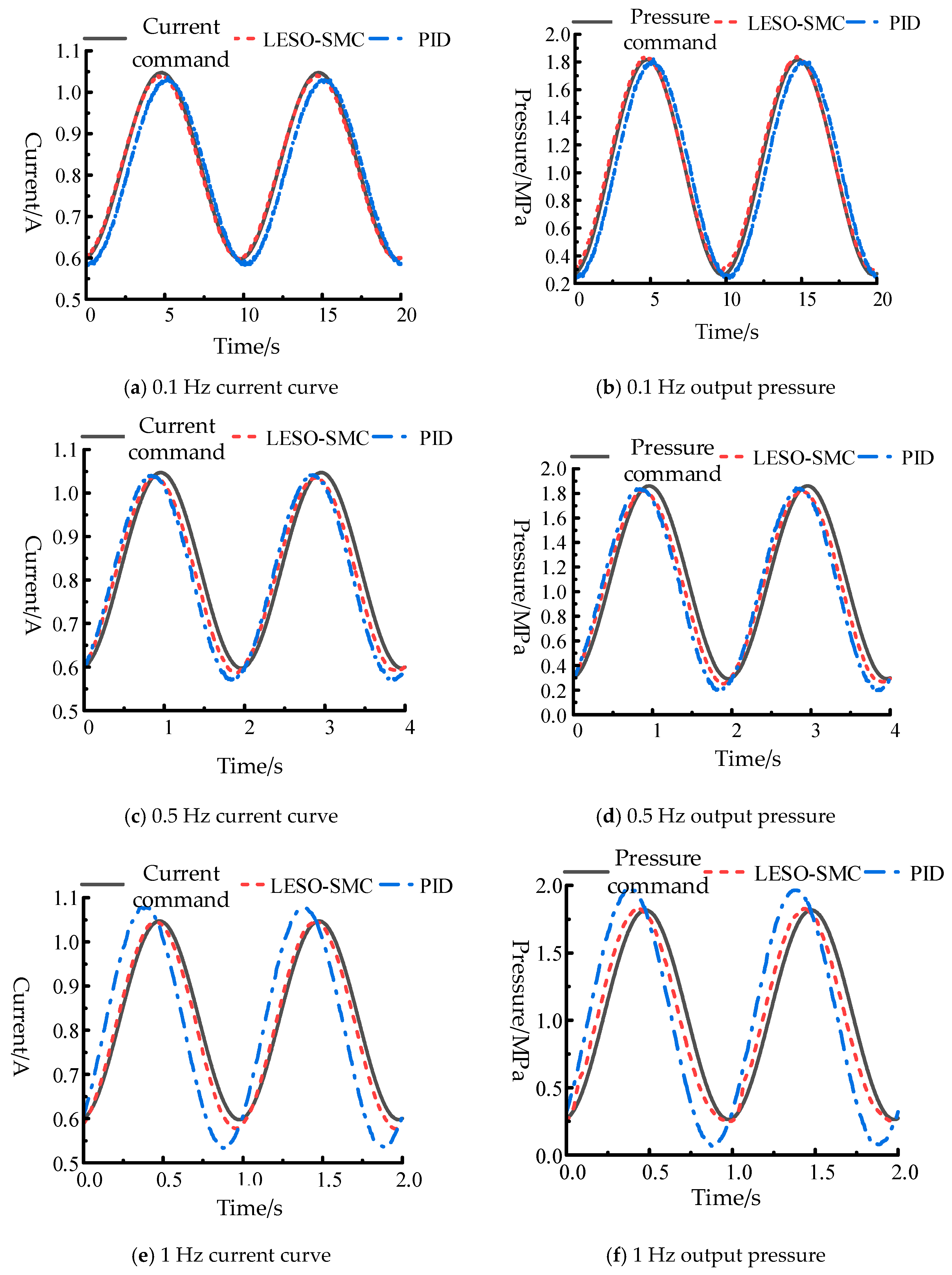 Machines 13 00774 g013a