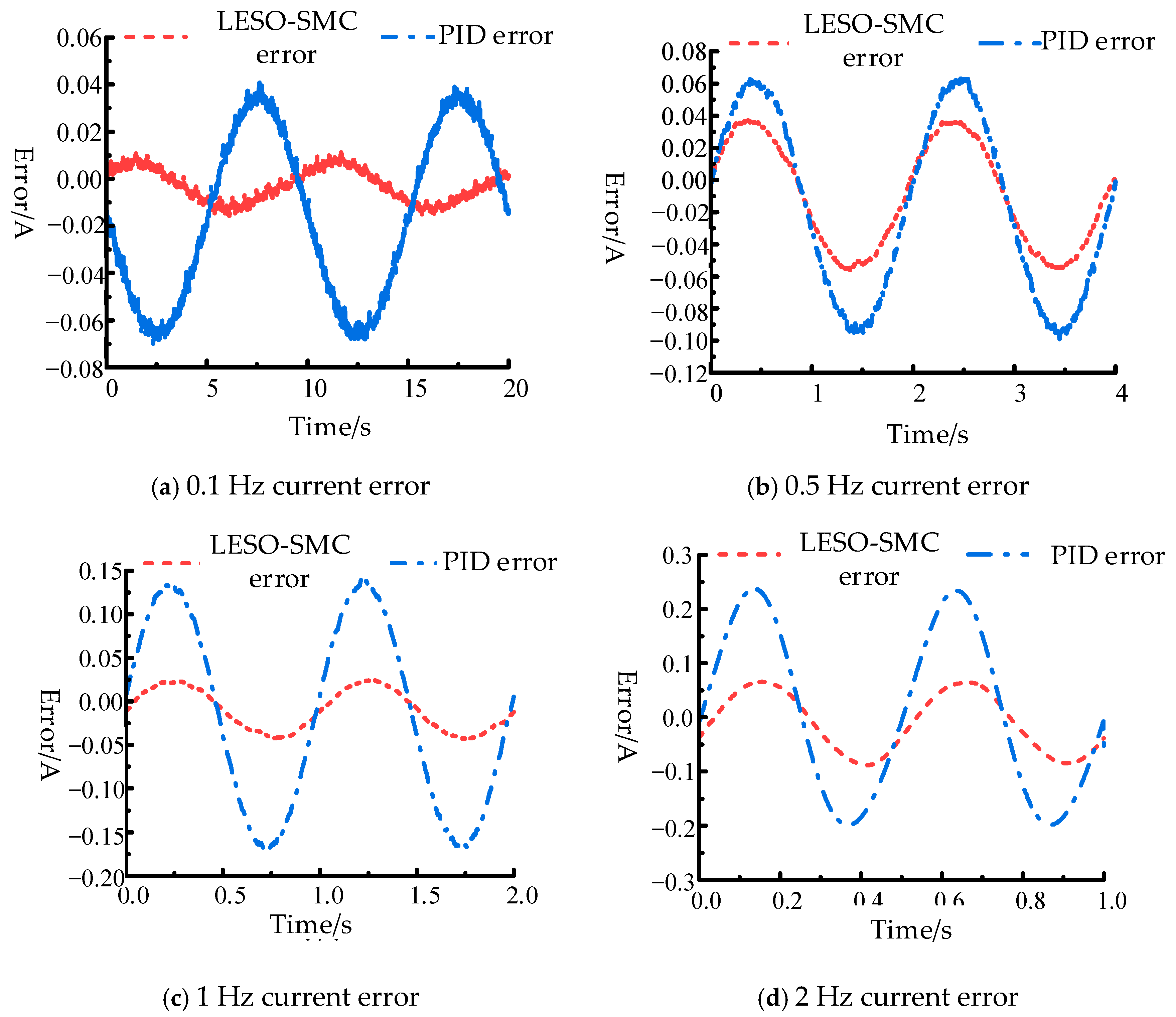 Machines 13 00774 g014