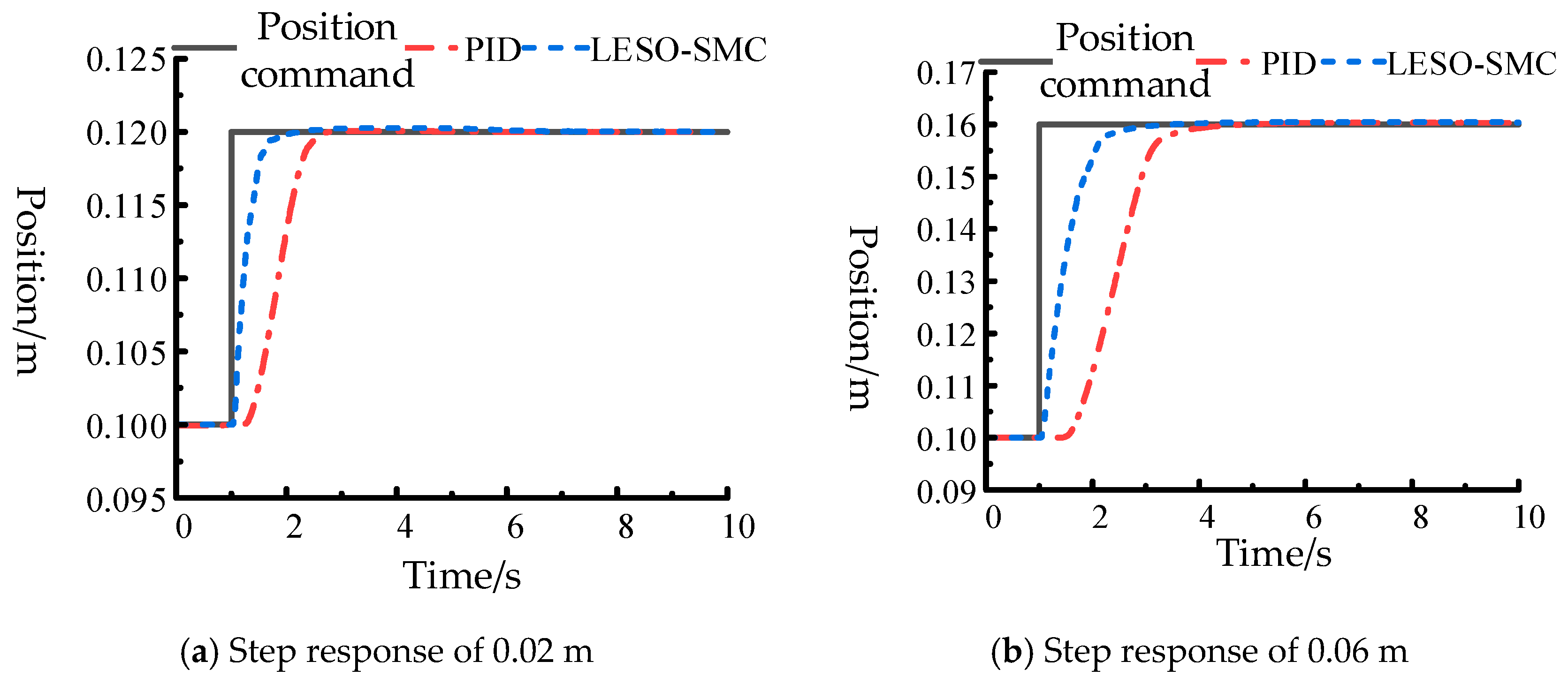 Machines 13 00774 g015