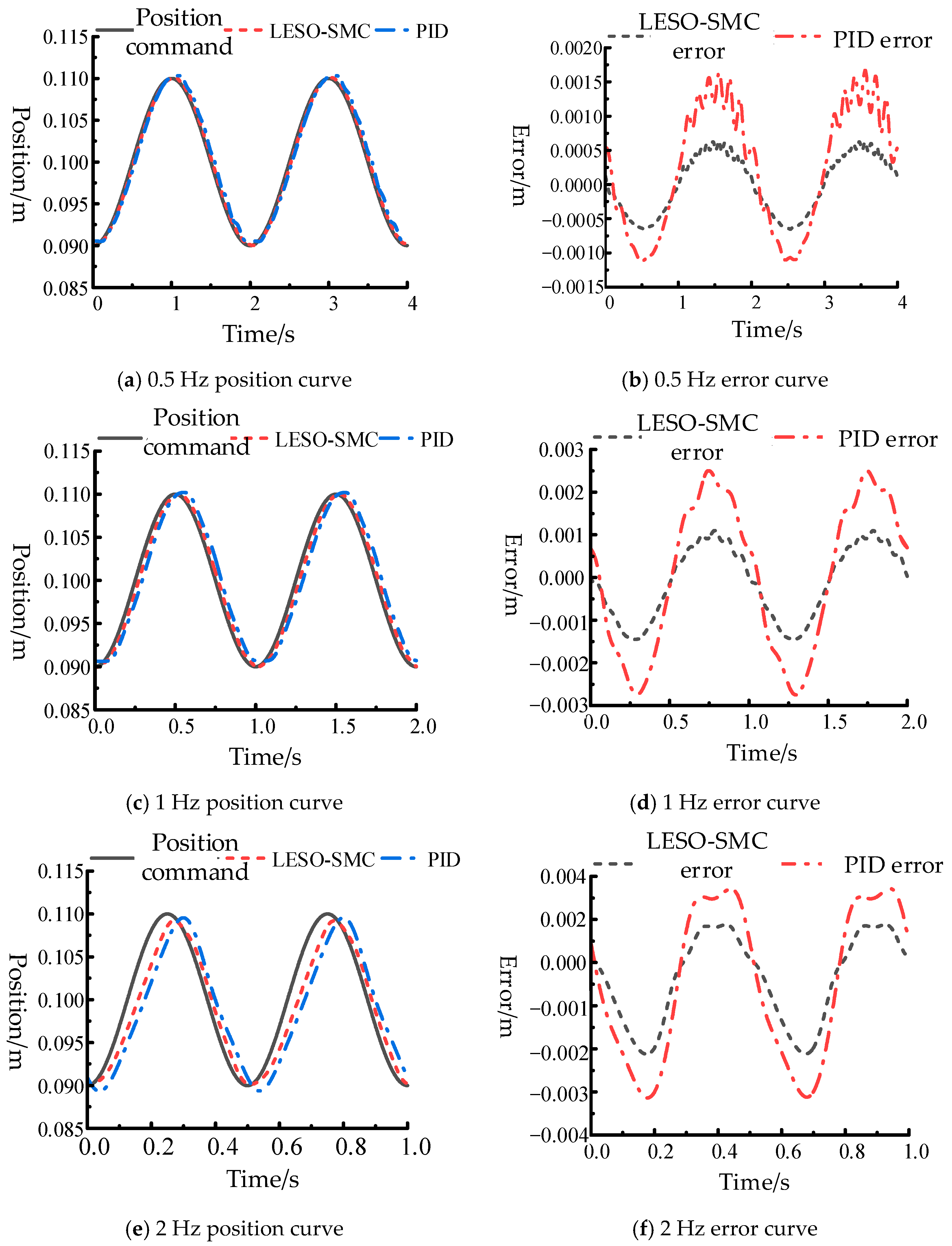 Machines 13 00774 g016