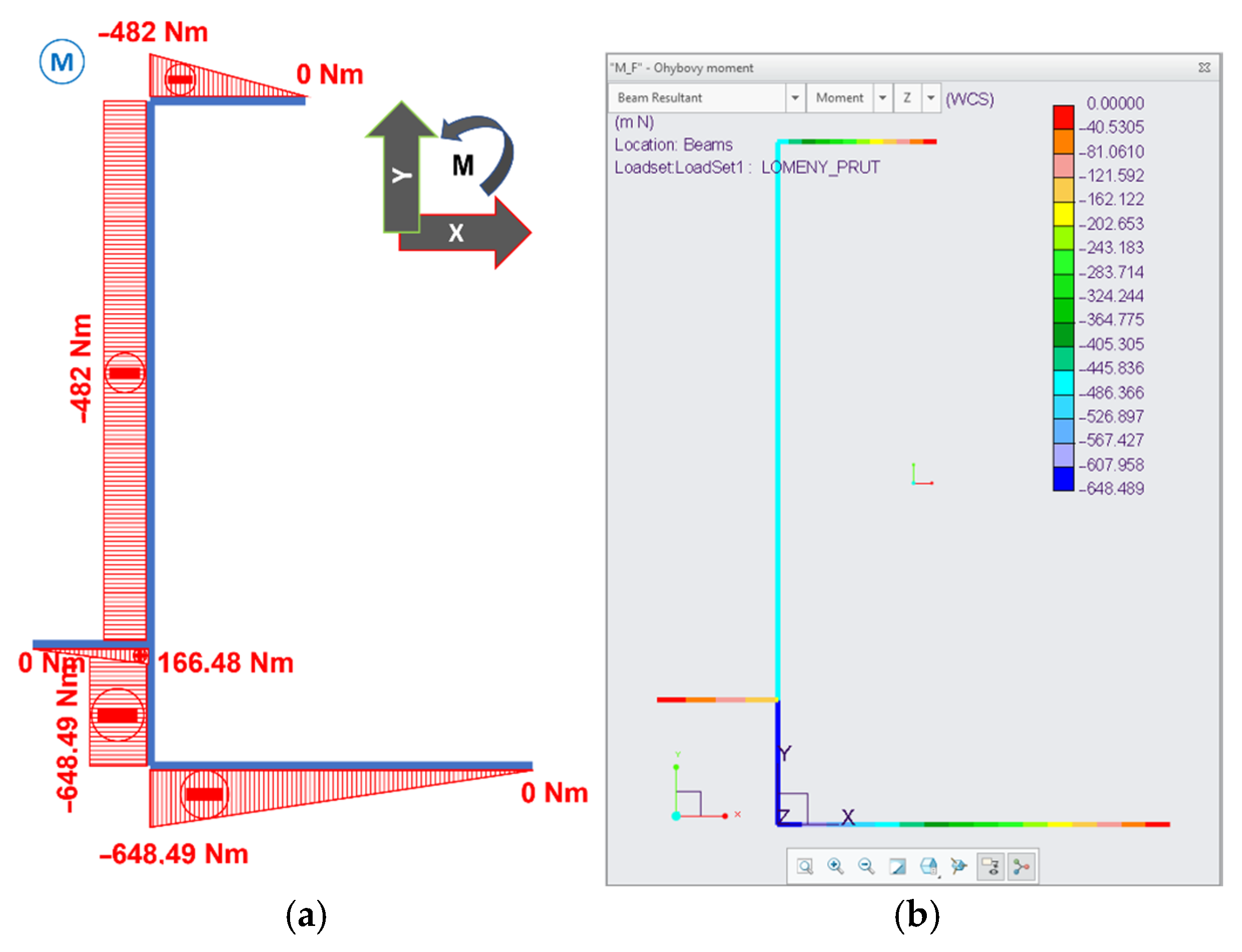 Machines 13 00775 g007