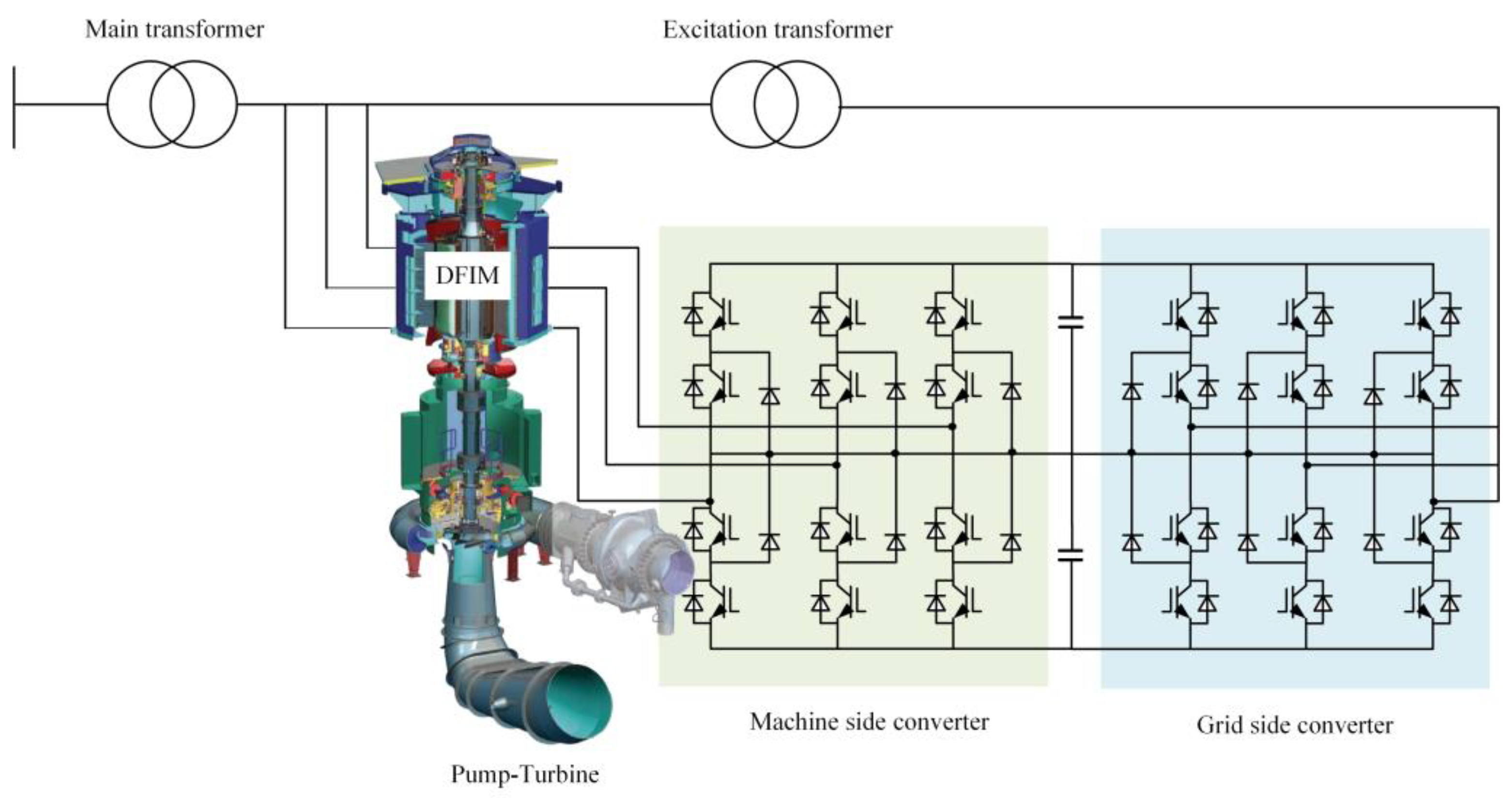 Machines 13 00777 g004