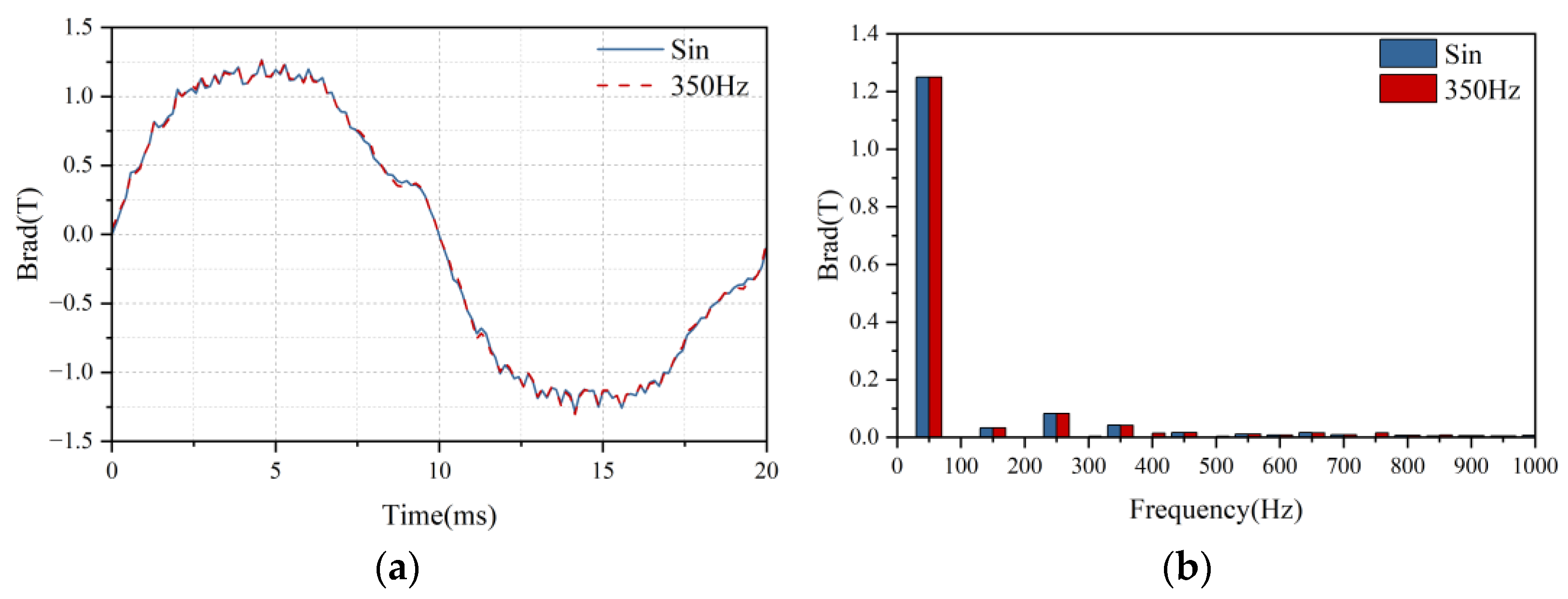 Machines 13 00777 g005
