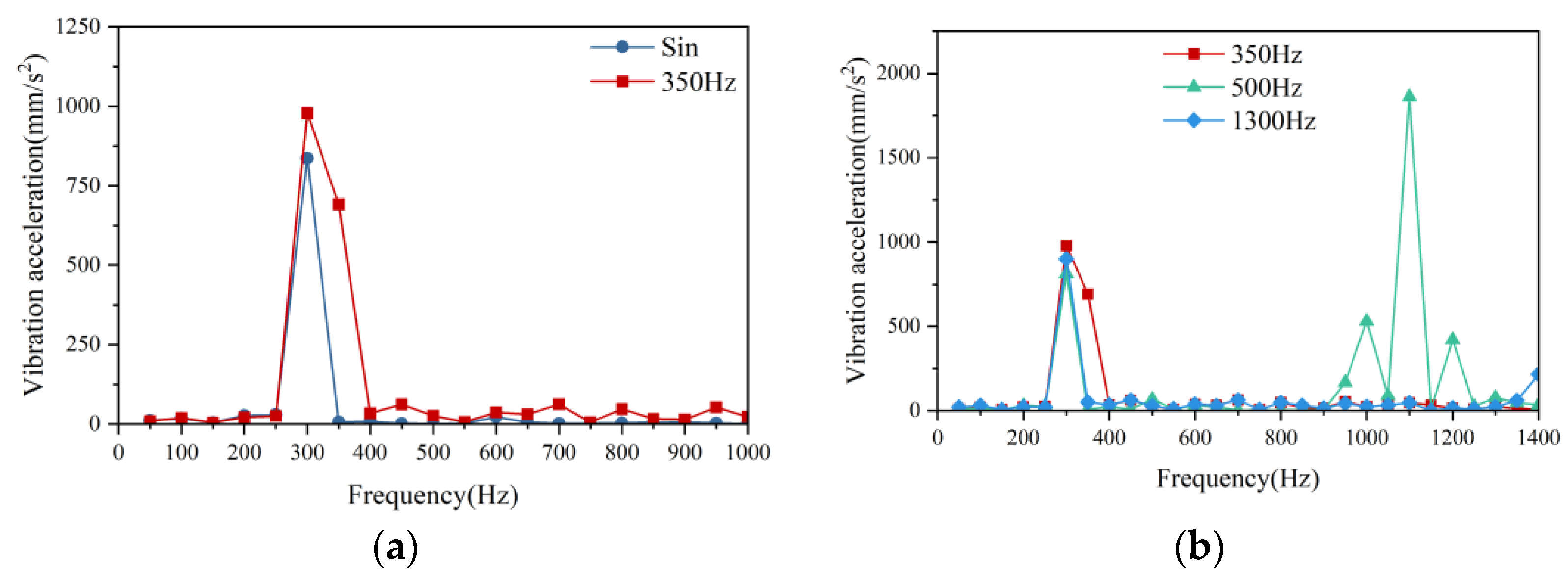 Machines 13 00777 g007