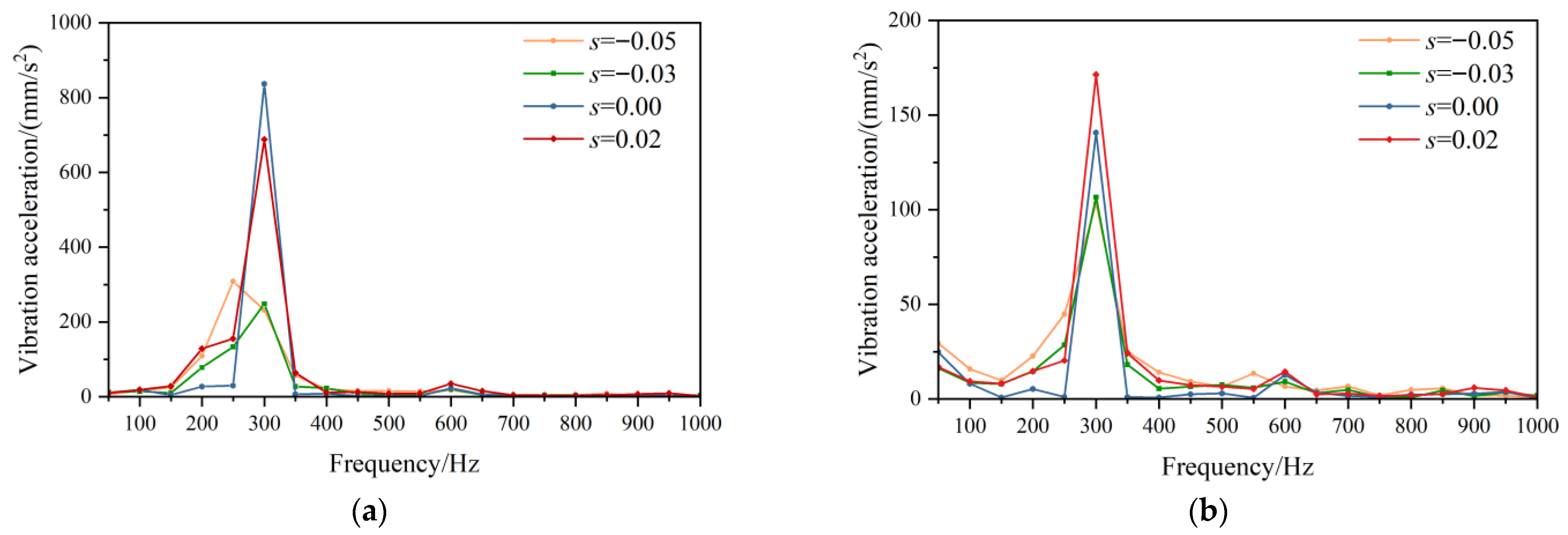 Machines 13 00777 g008