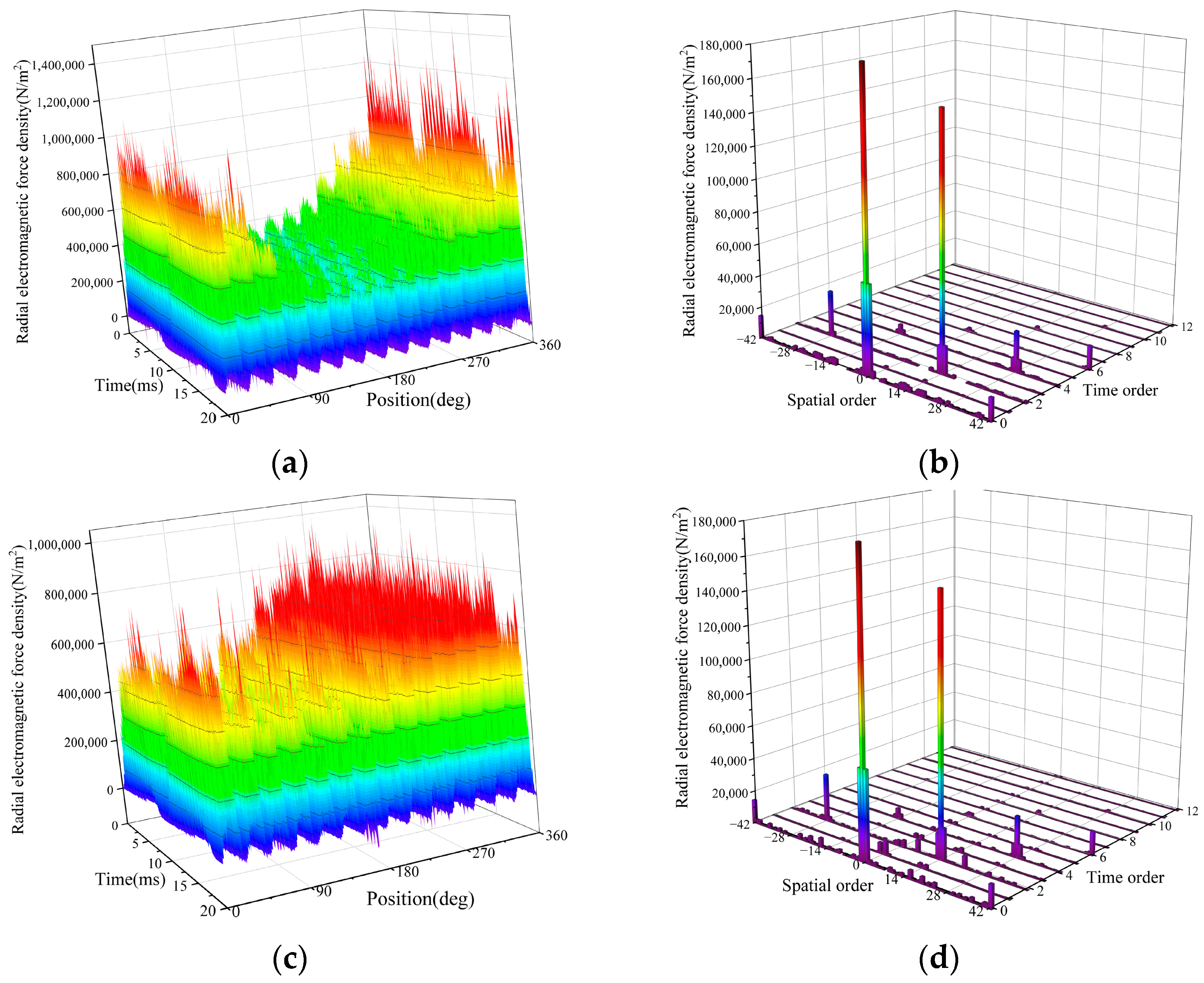 Machines 13 00777 g009