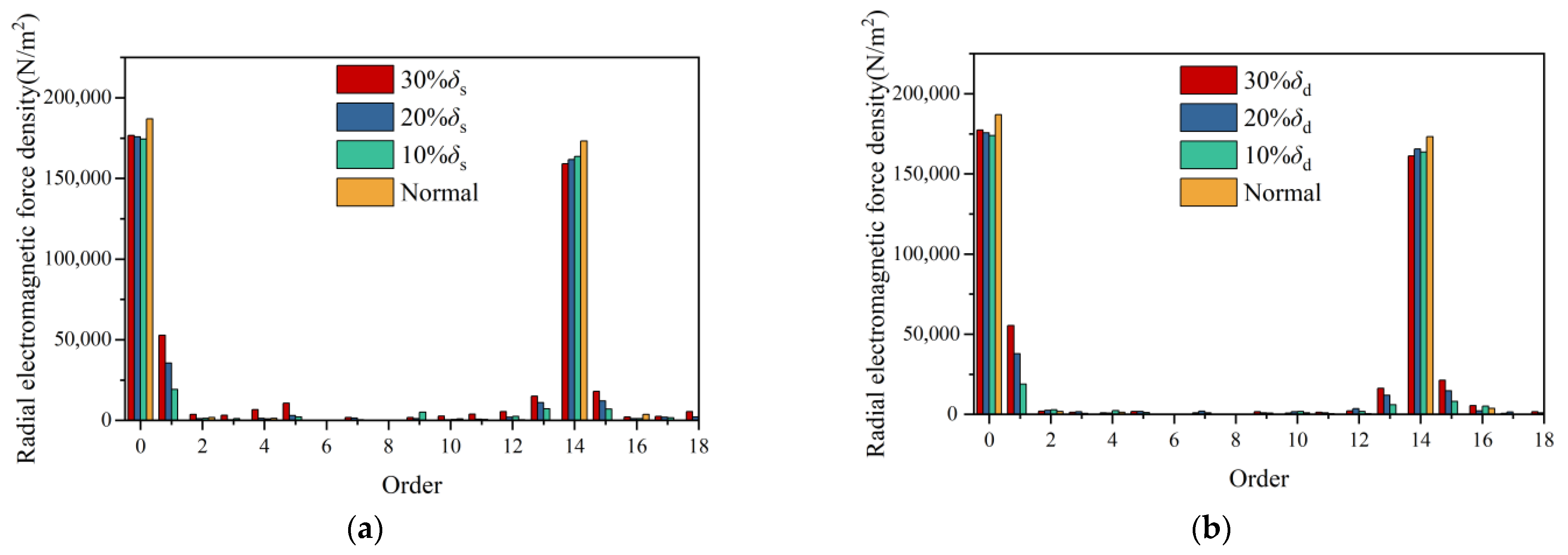 Machines 13 00777 g010