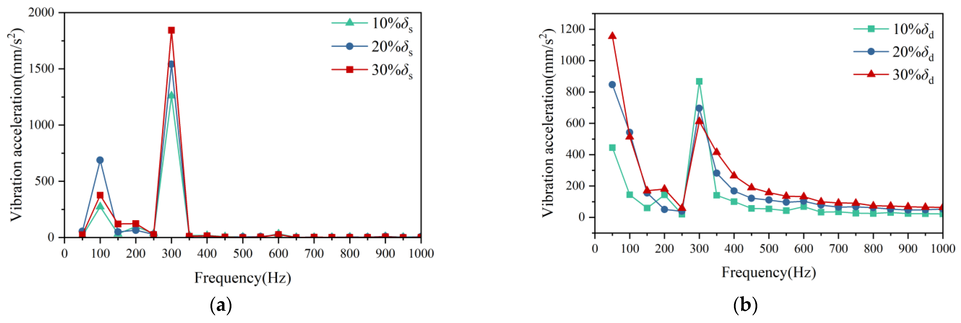 Machines 13 00777 g011