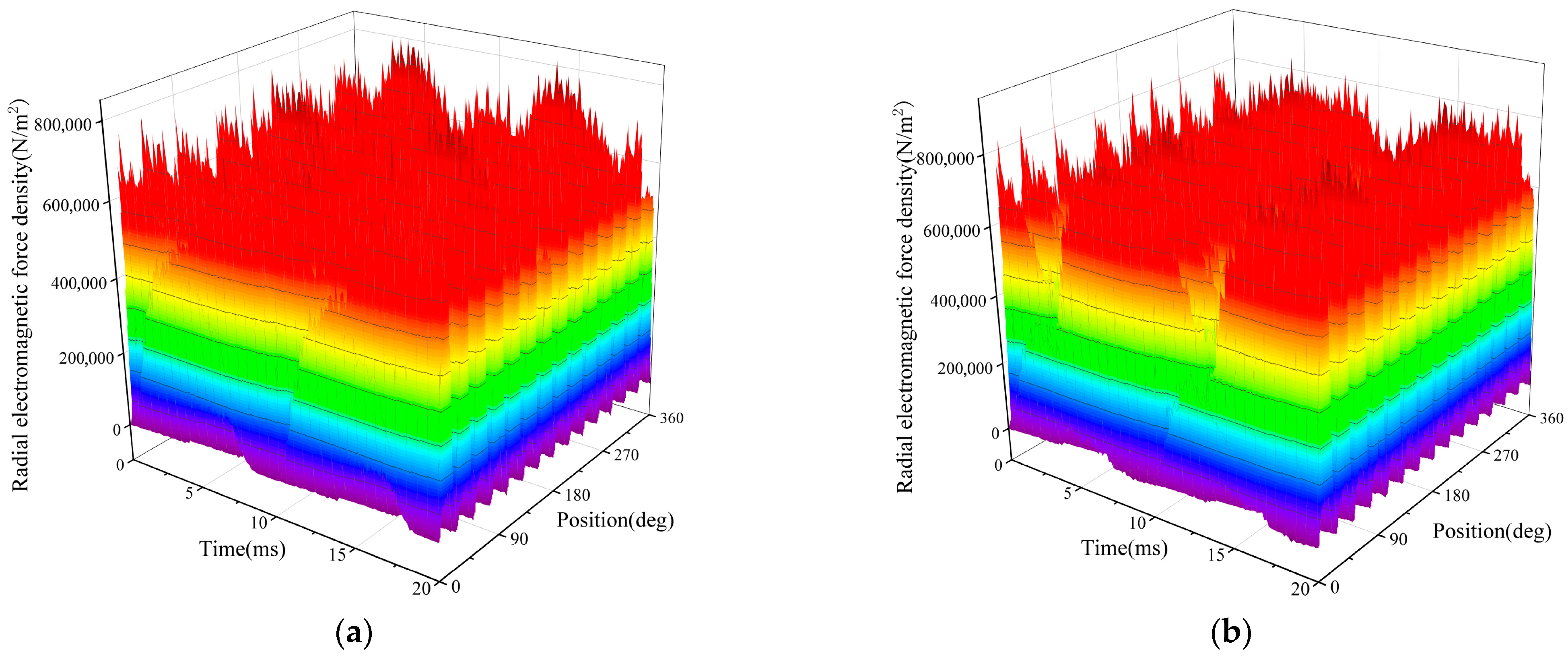 Machines 13 00777 g012