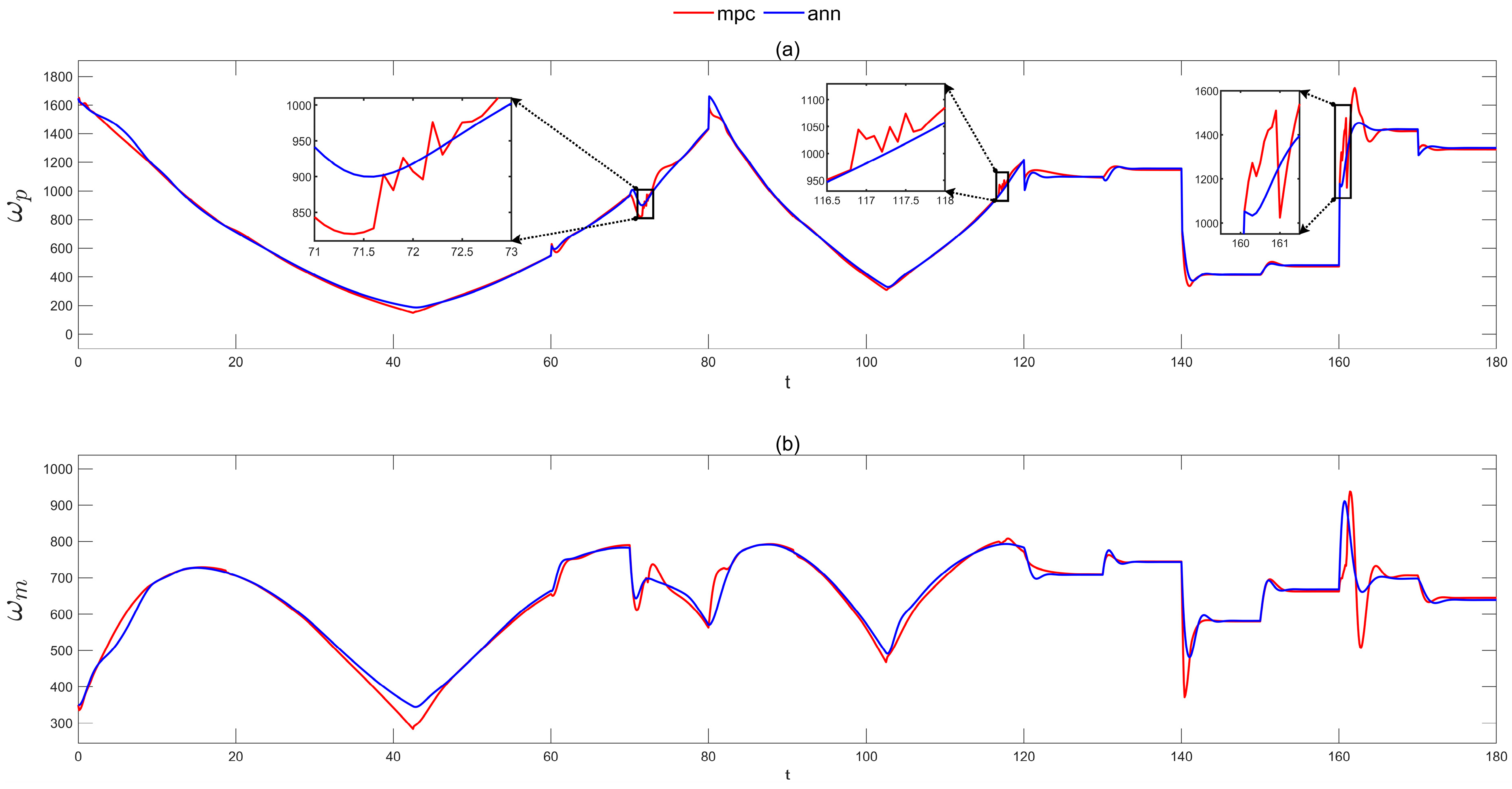 Machines 13 00778 g009