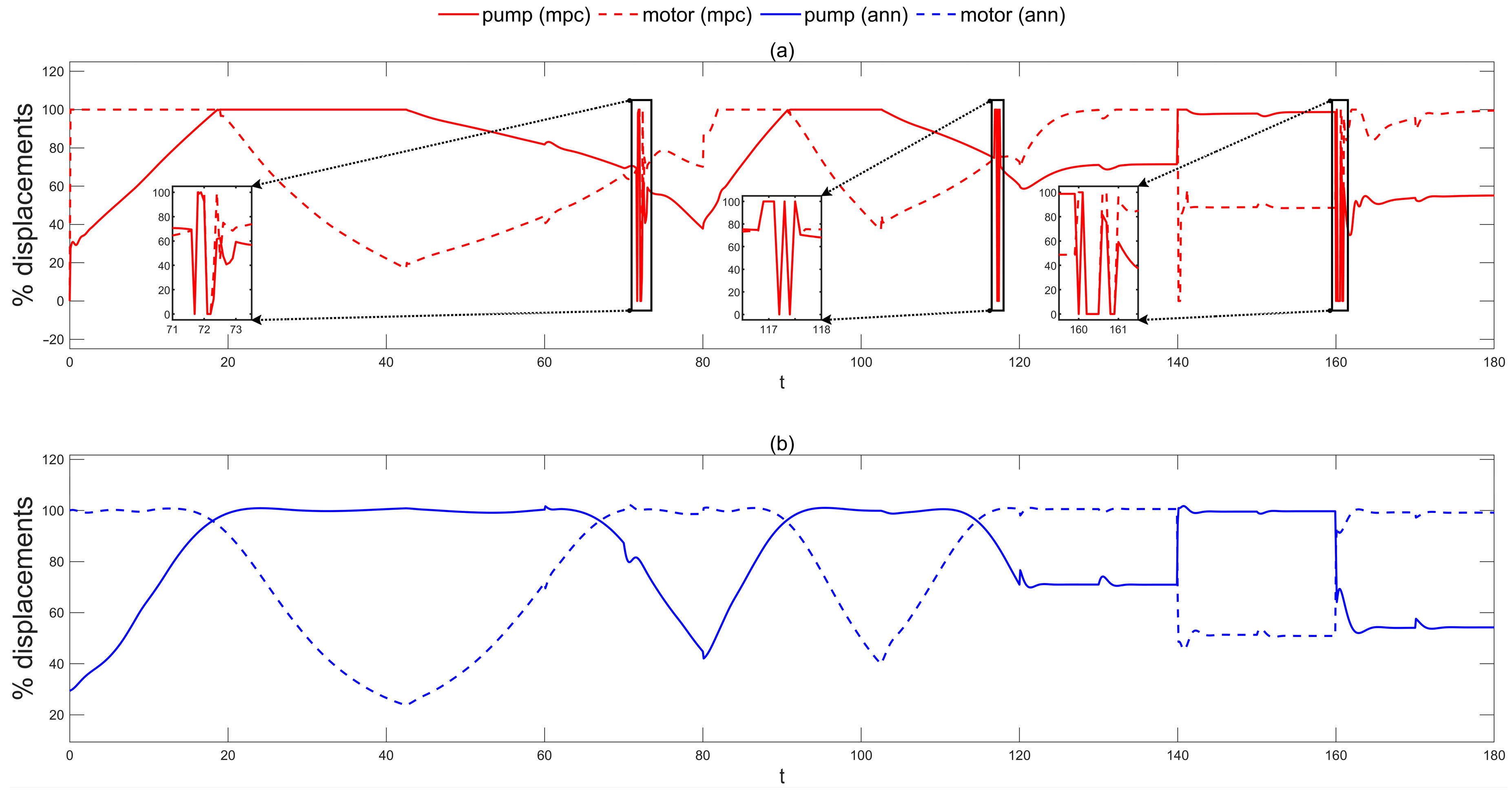 Machines 13 00778 g011