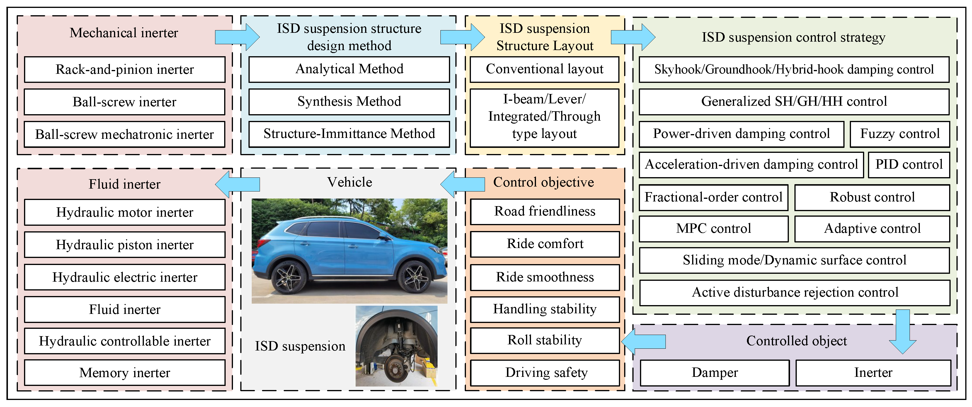 Machines 13 00779 g001