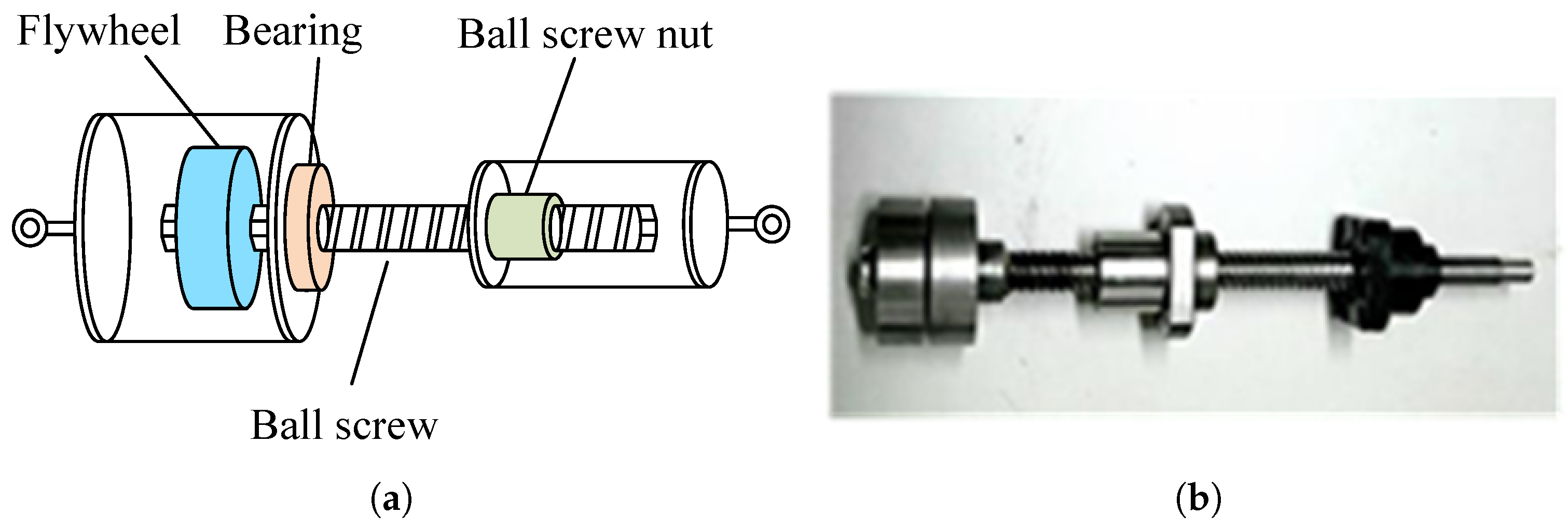 Machines 13 00779 g004