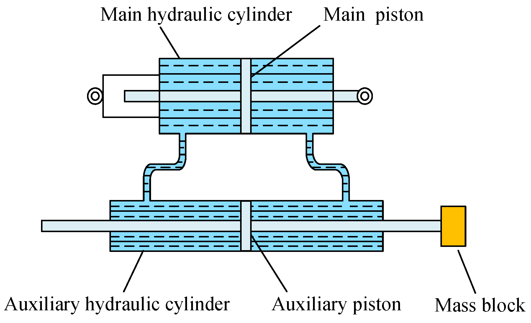 Machines 13 00779 g007