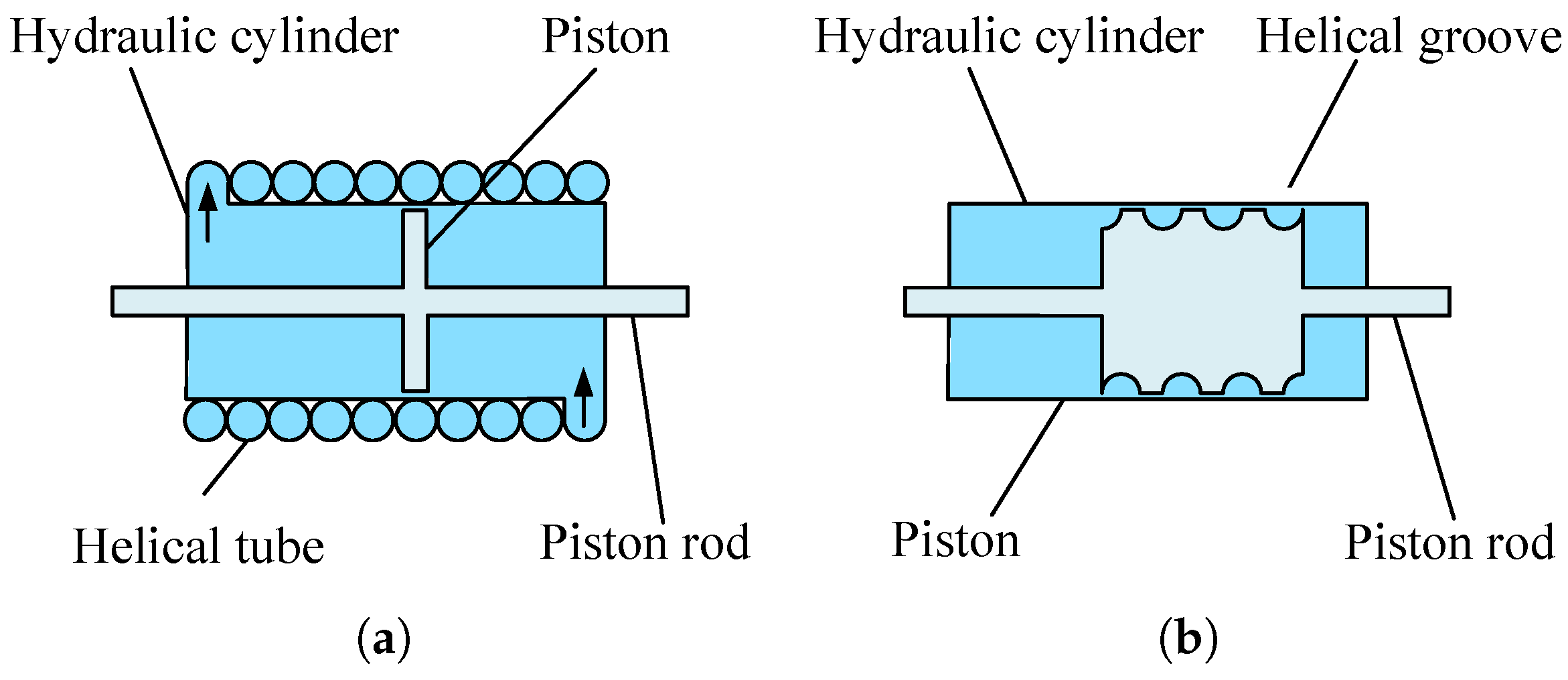 Machines 13 00779 g009