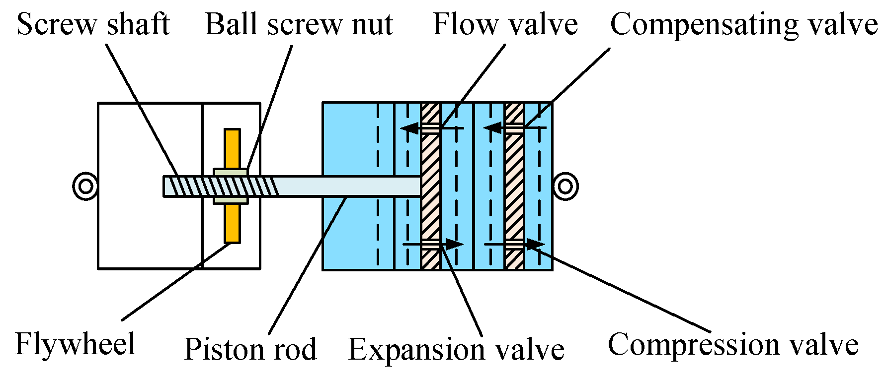 Machines 13 00779 g031