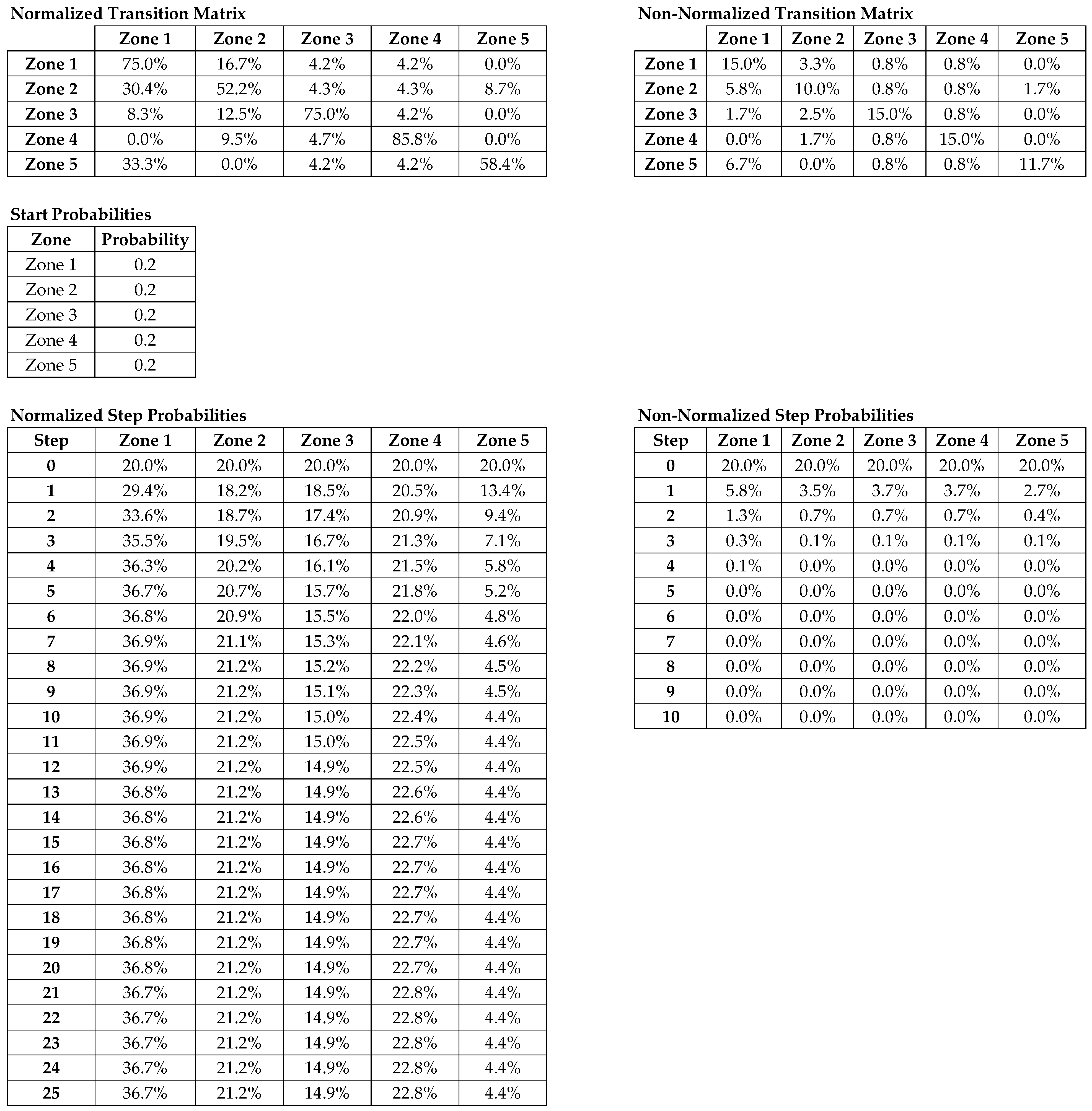 Machines 13 00781 g015