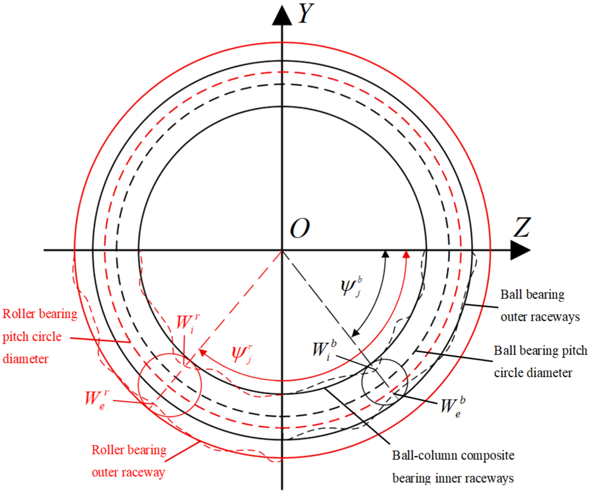 Machines 13 00785 g005