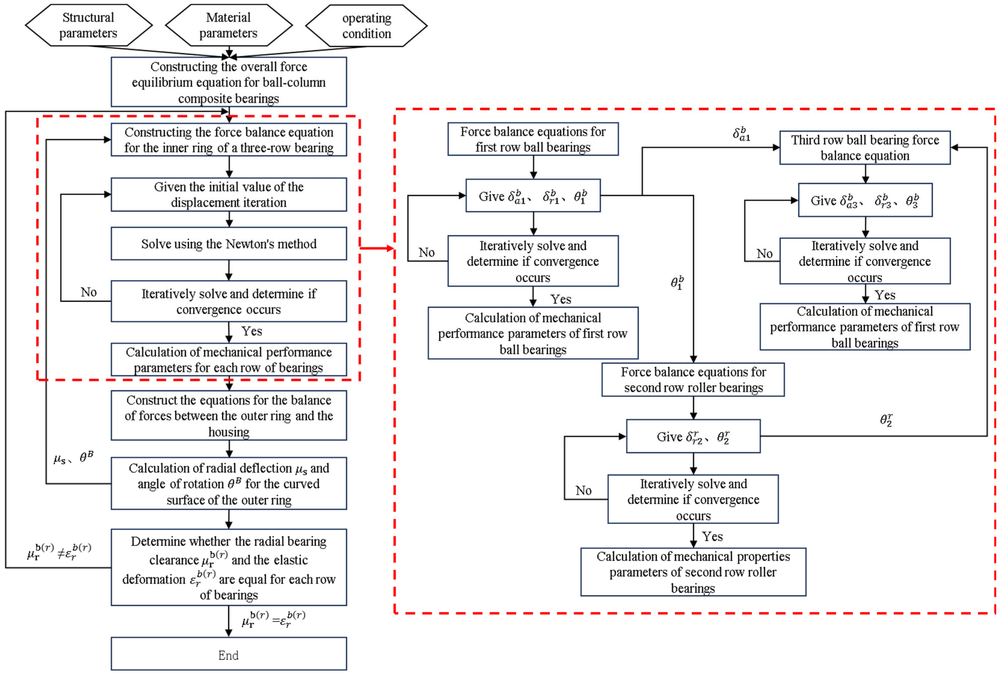Machines 13 00785 g010