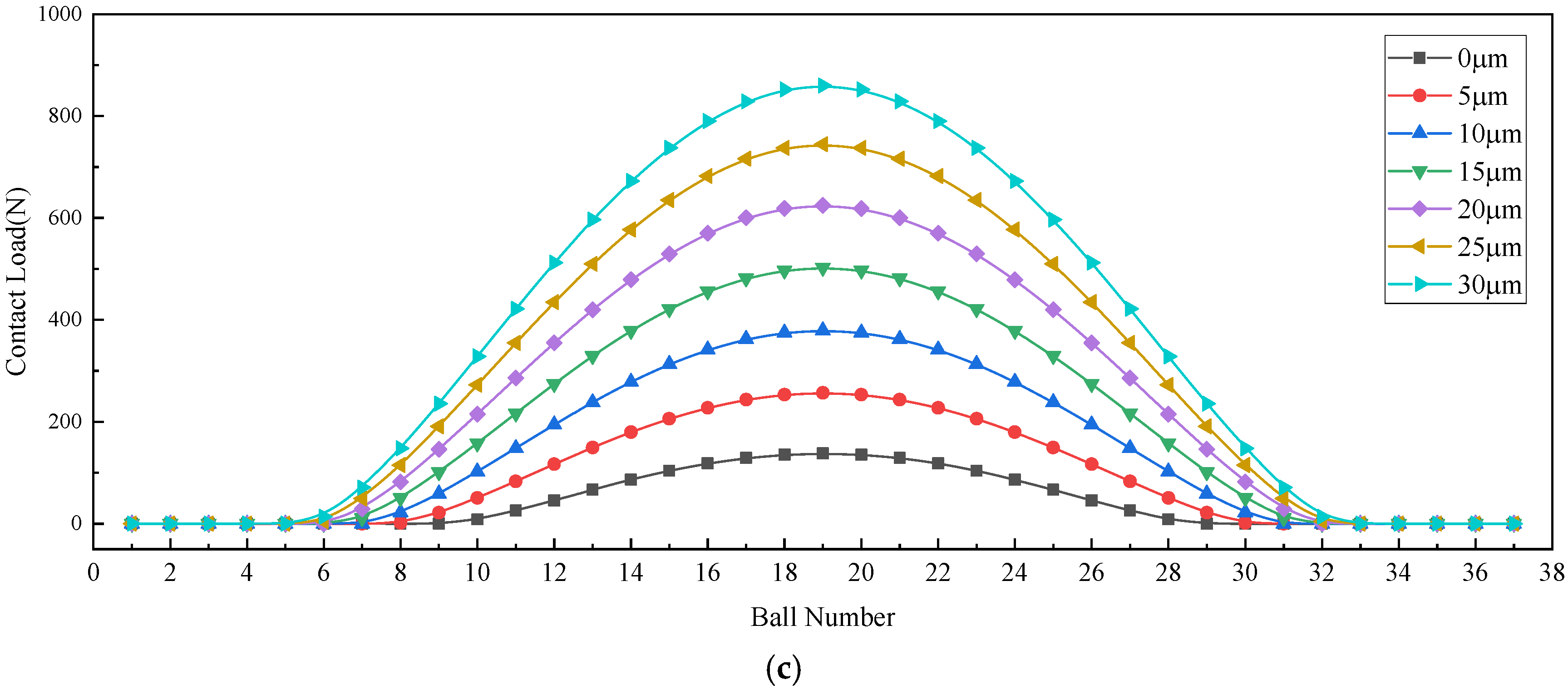 Machines 13 00785 g013b