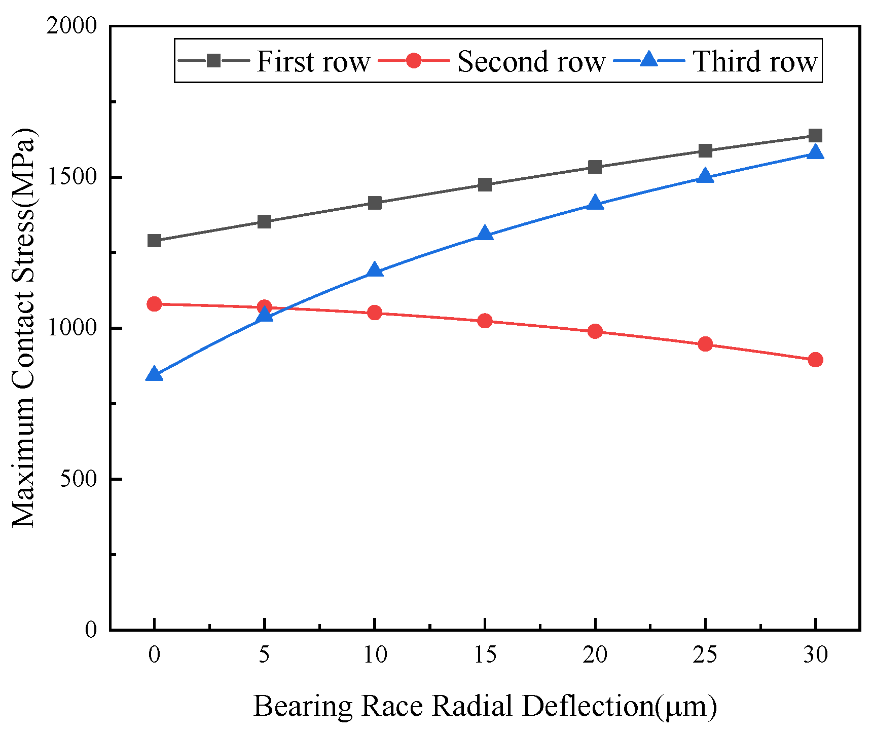 Machines 13 00785 g014