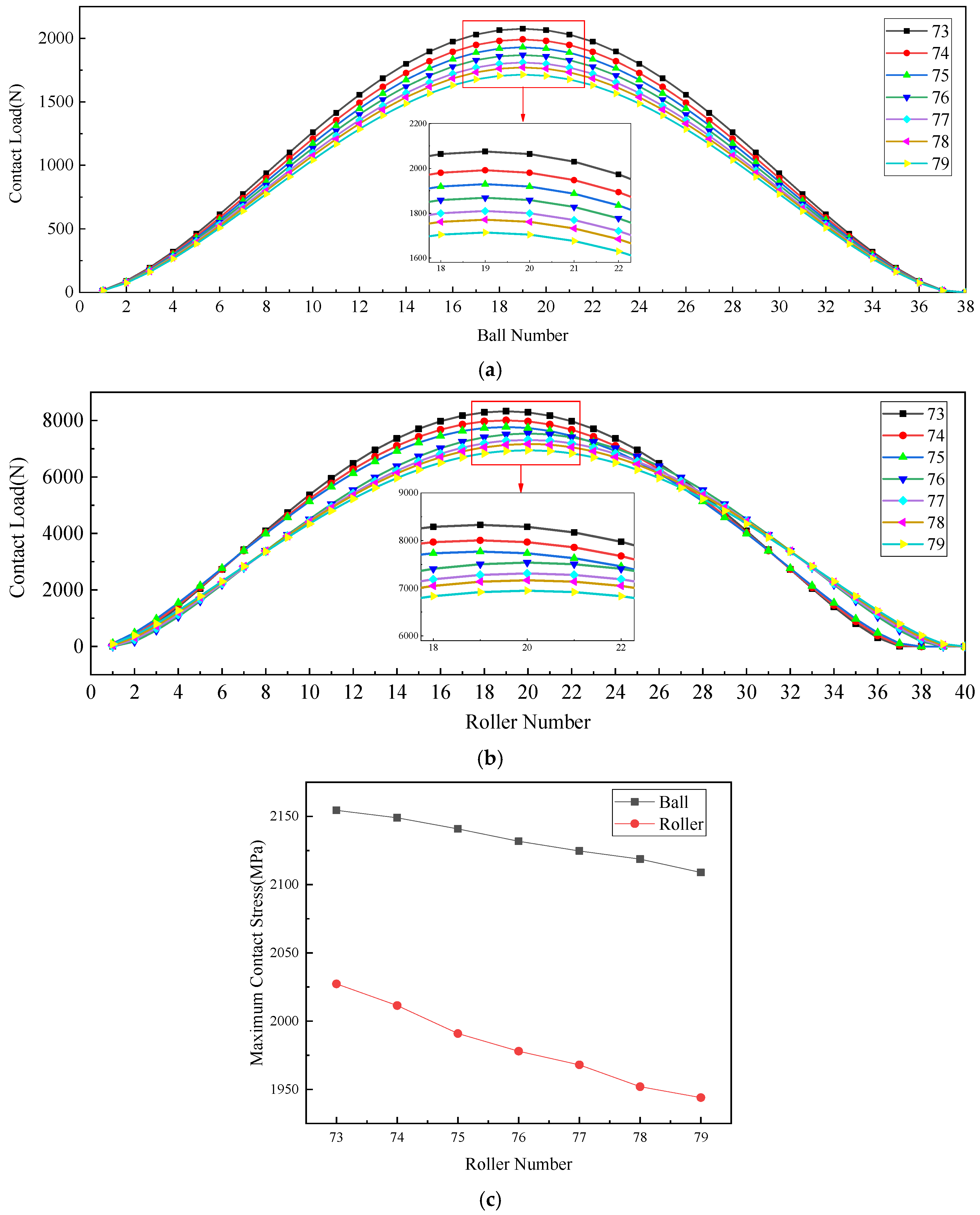 Machines 13 00785 g016
