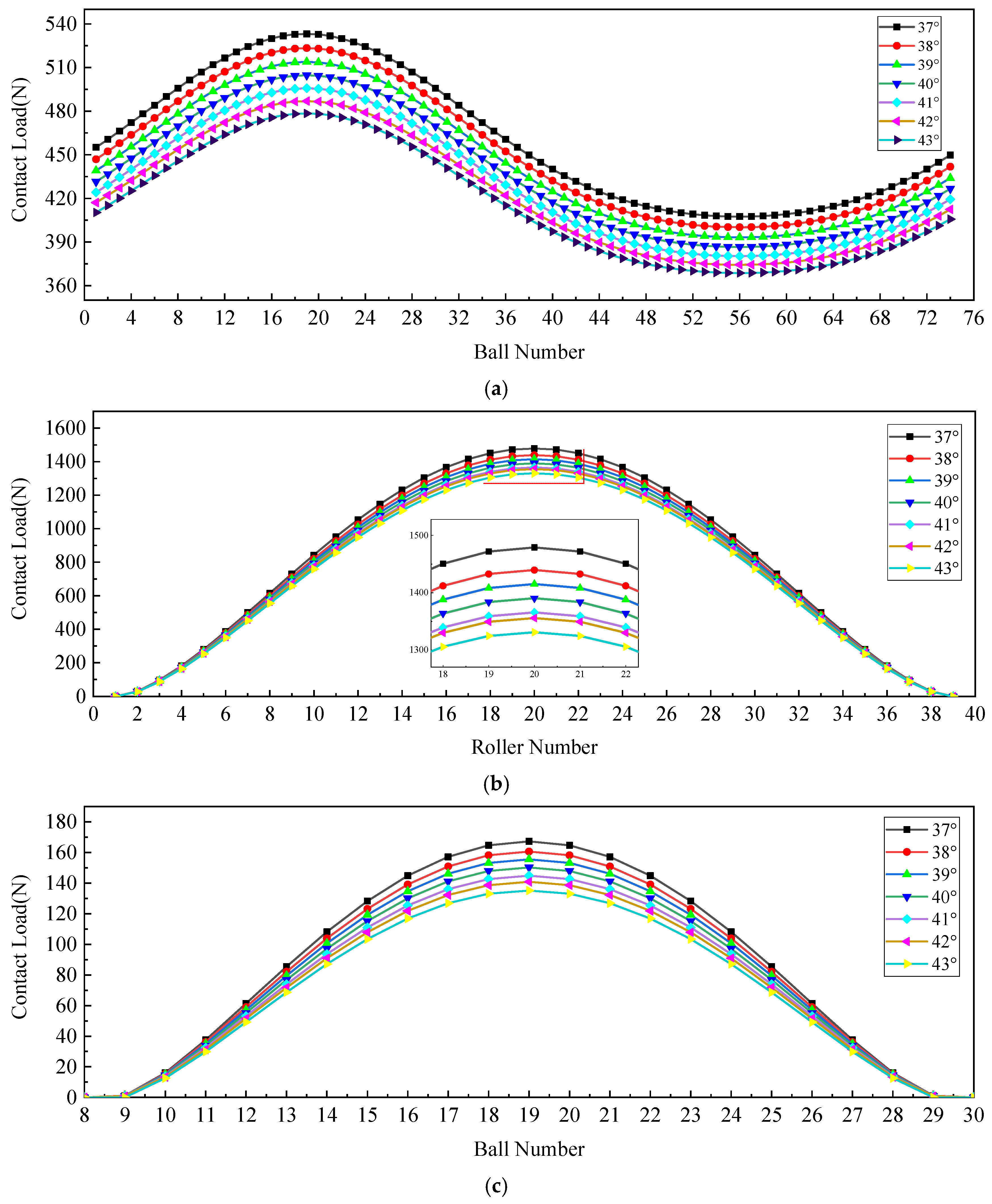Machines 13 00785 g017a