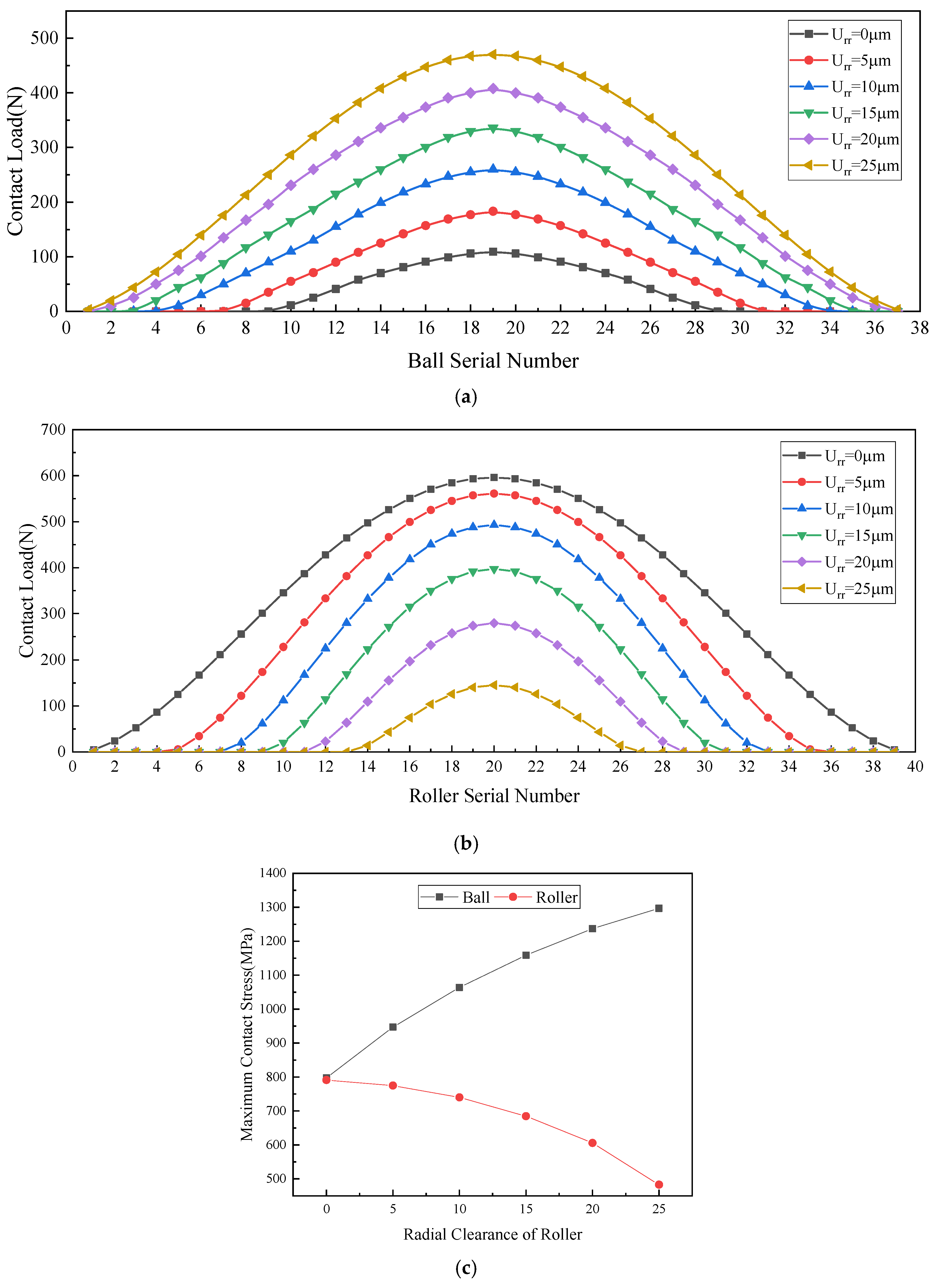 Machines 13 00785 g019