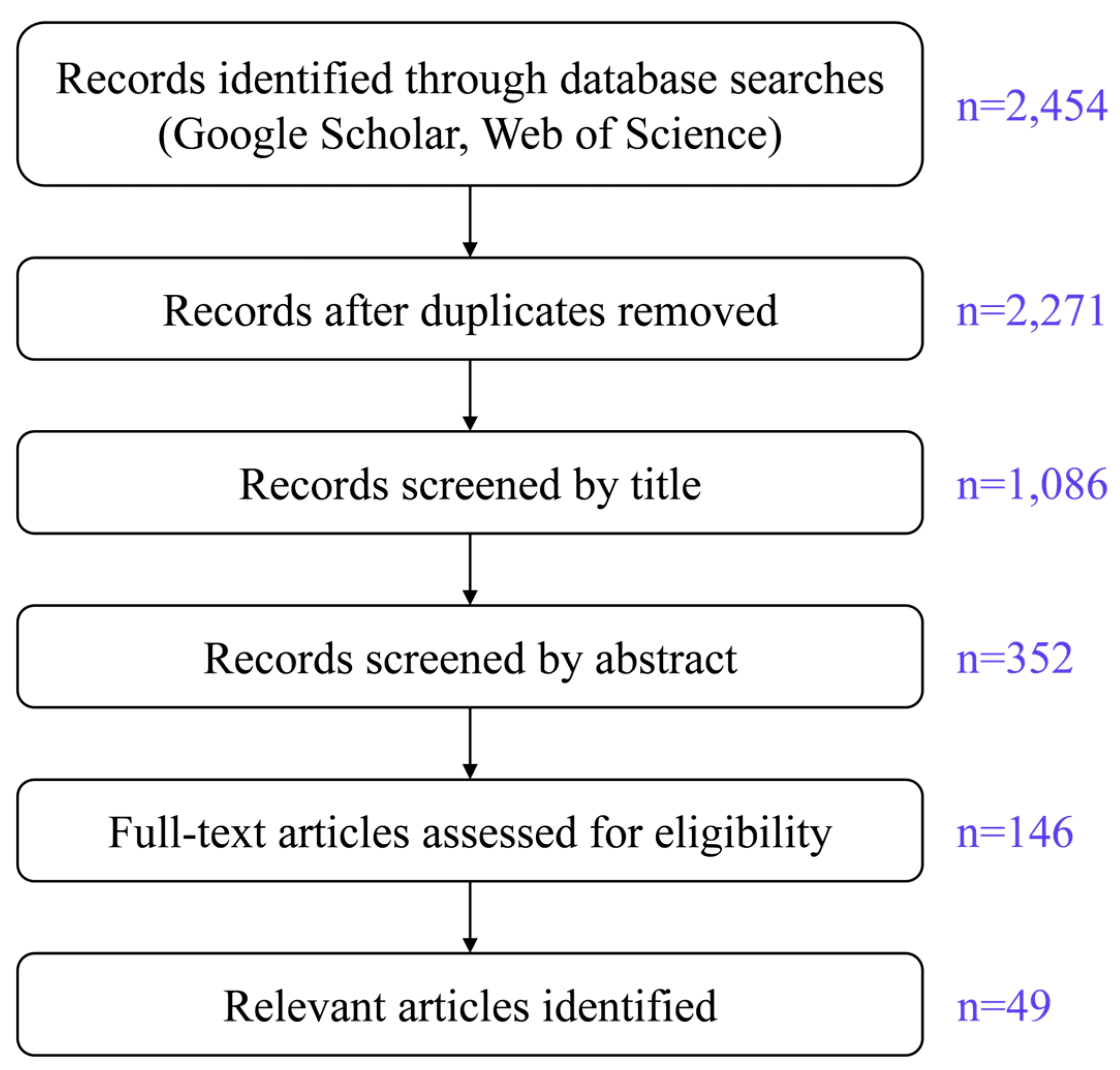 Machines 13 00786 g002 Machines 13 00786 g002