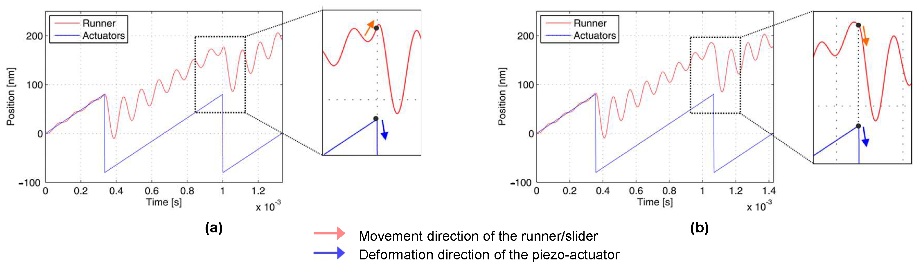 Machines 13 00787 g005