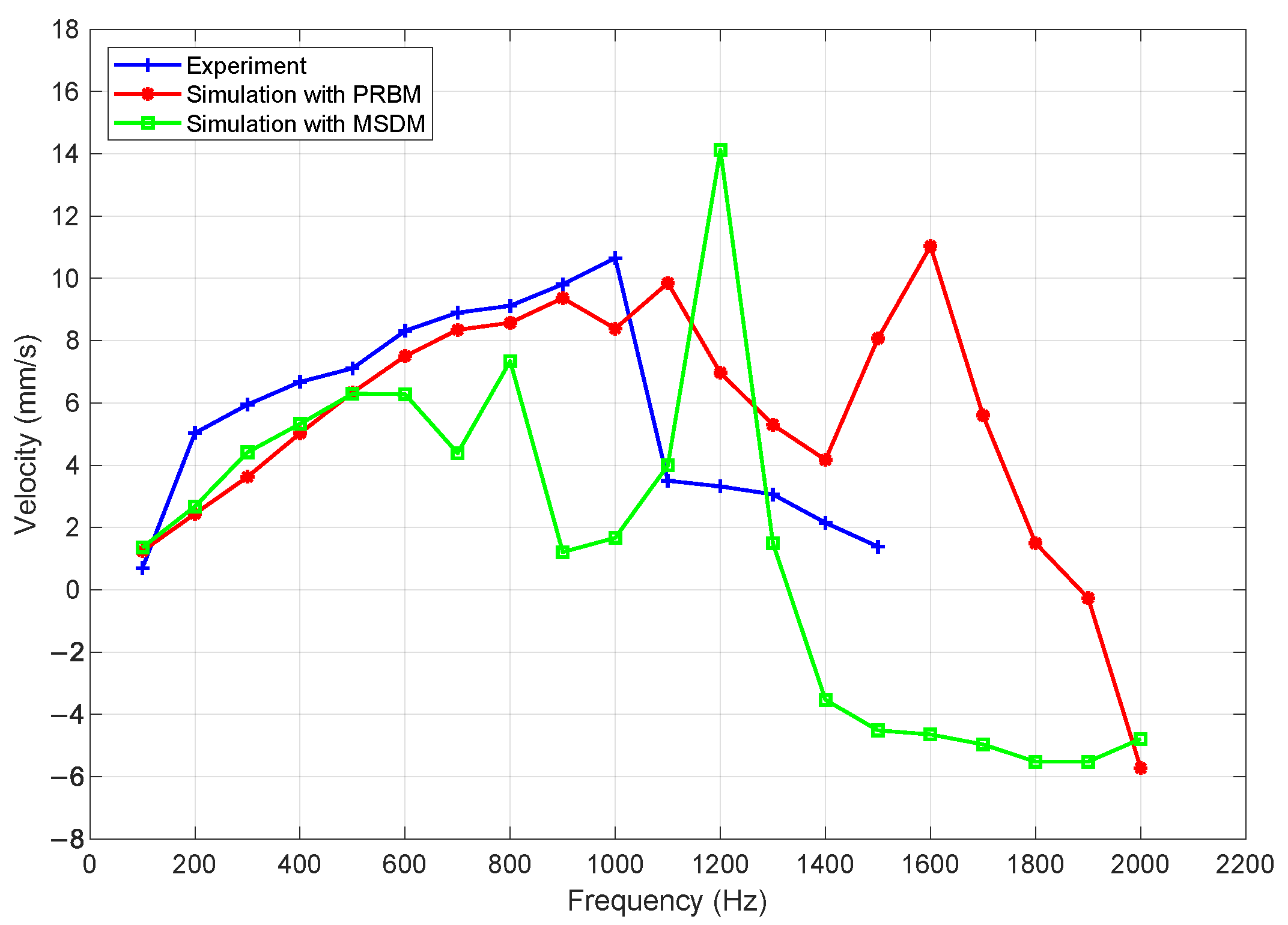Machines 13 00787 g006
