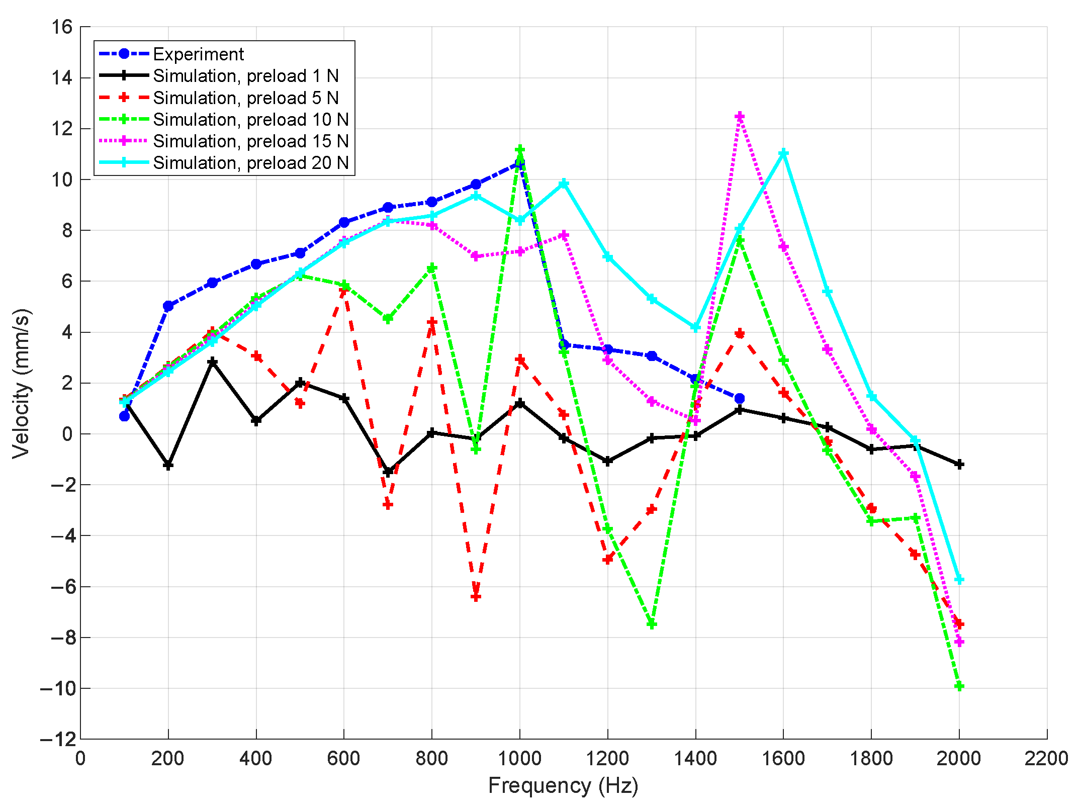 Machines 13 00787 g008