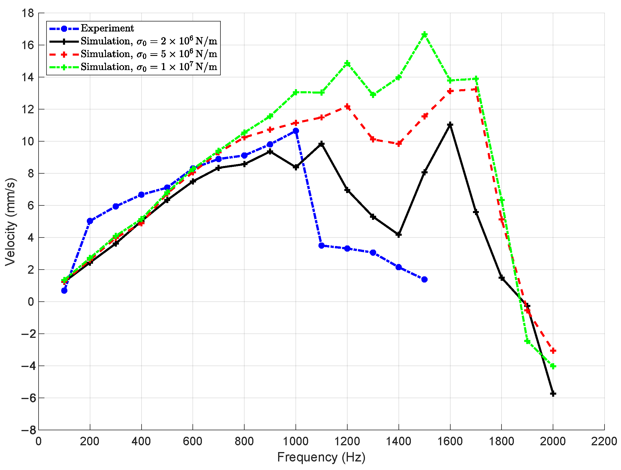Machines 13 00787 g009