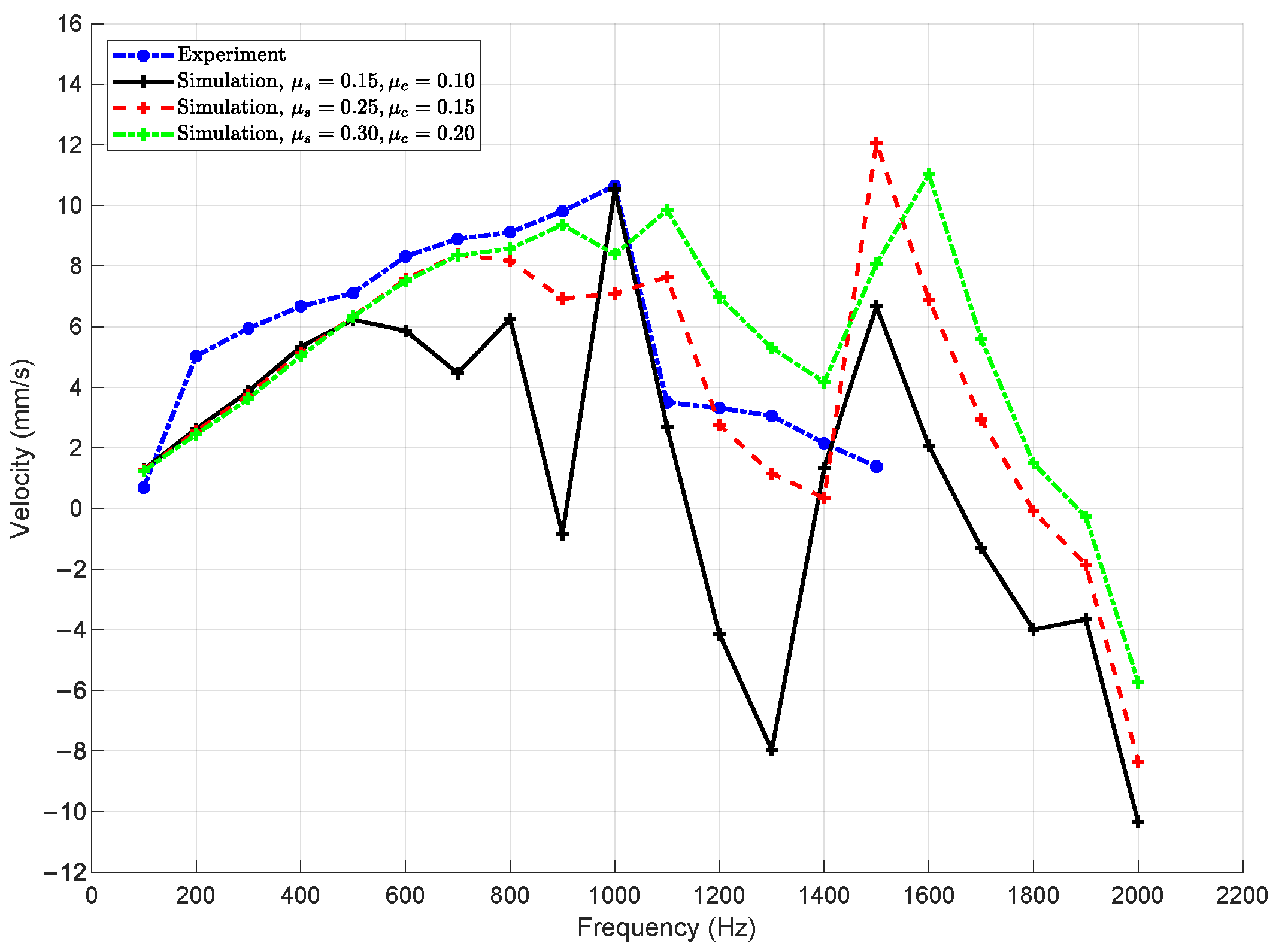 Machines 13 00787 g010